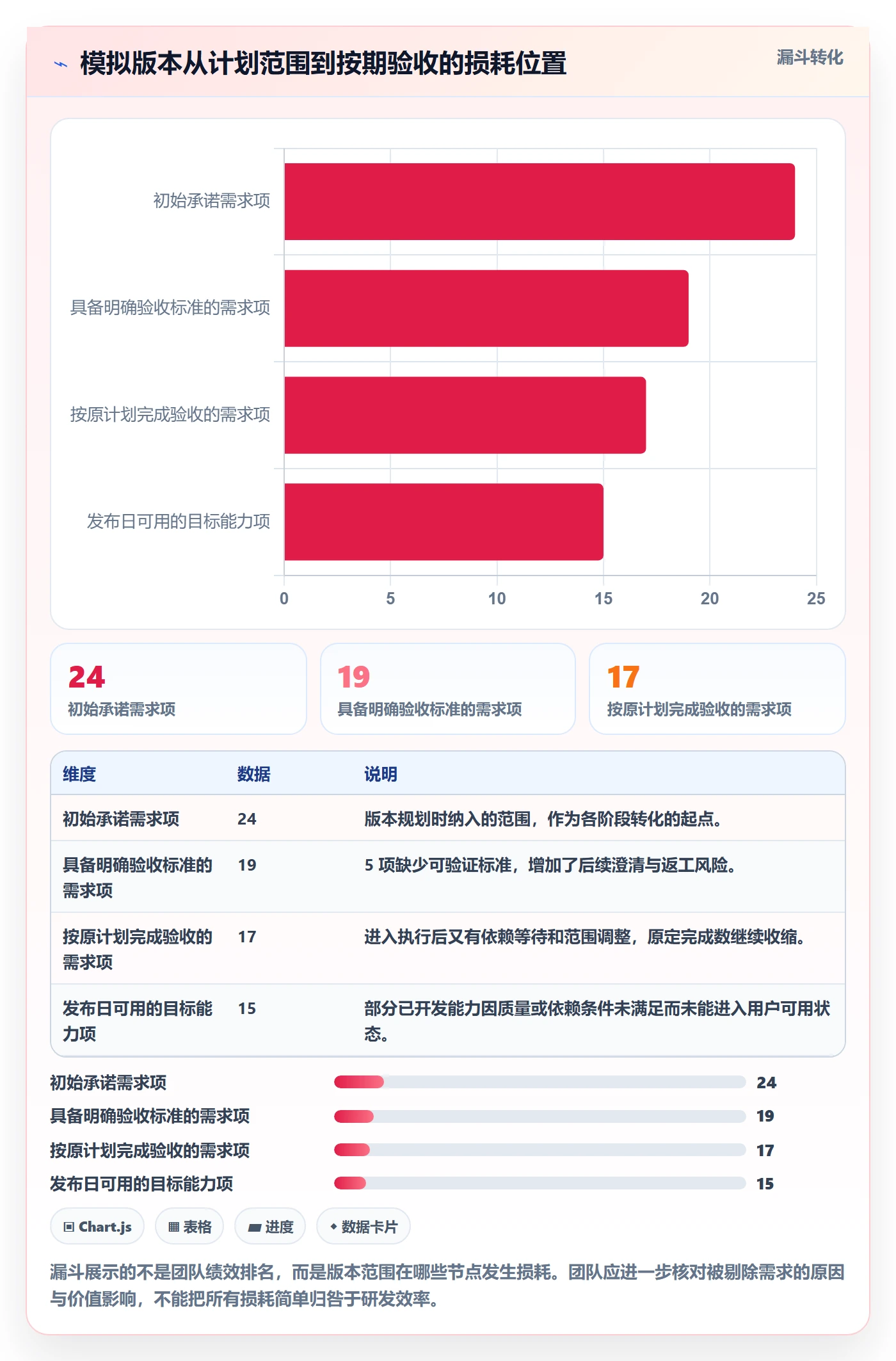 版本流程与规范:产品经理版本管理数据分析关键指标