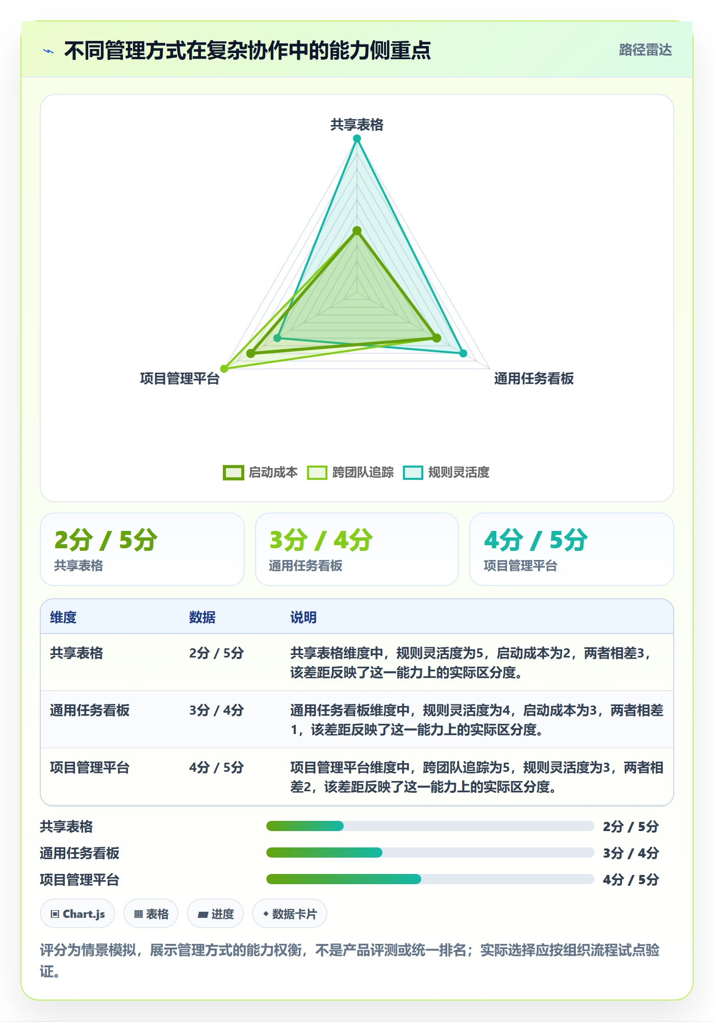 依赖关系管理指南:项目负责人如何做好甘特图,制度设计全流程