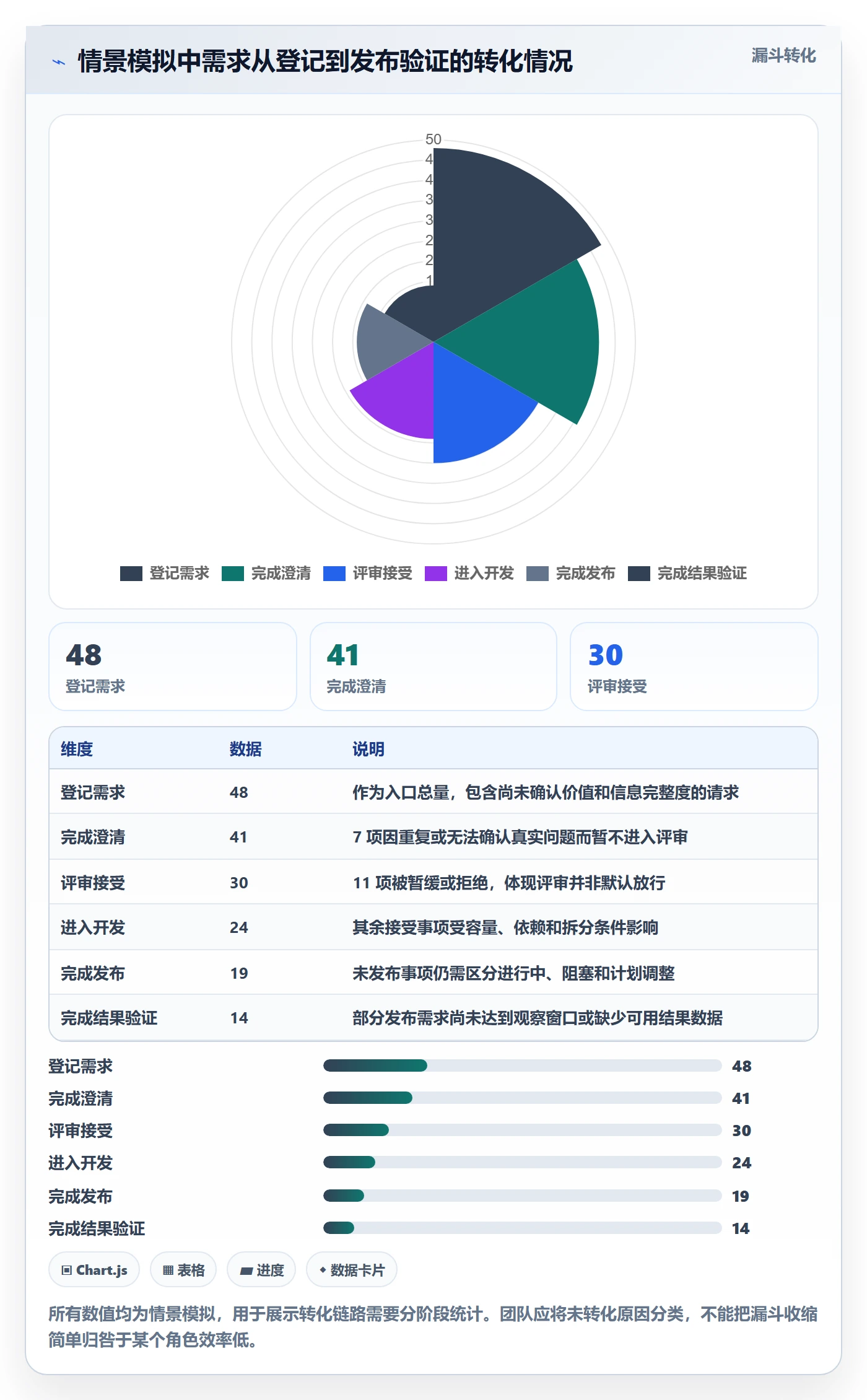 需求状态管理指南：项目成员如何做好需求管理，实操方法全流程