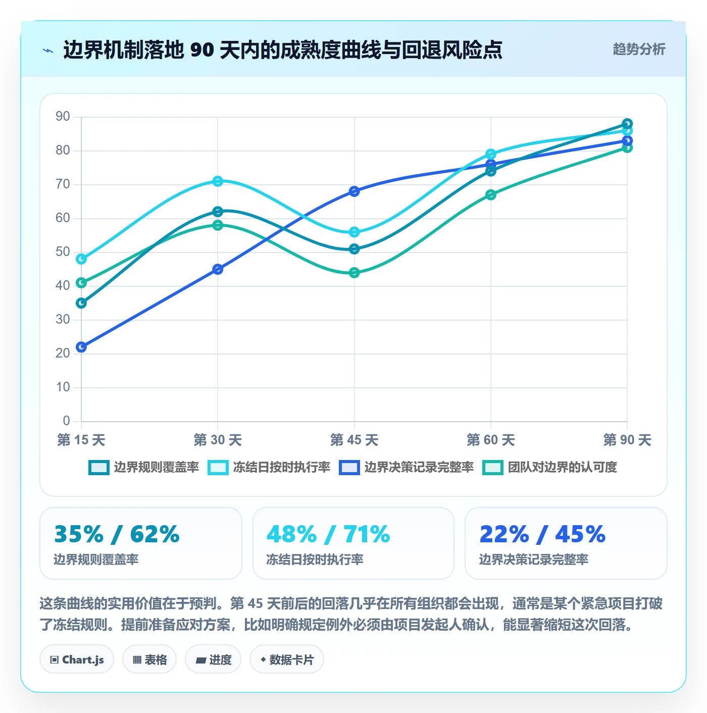 范围边界落地方案:企业管理者开展项目范围的最佳实践案例解析