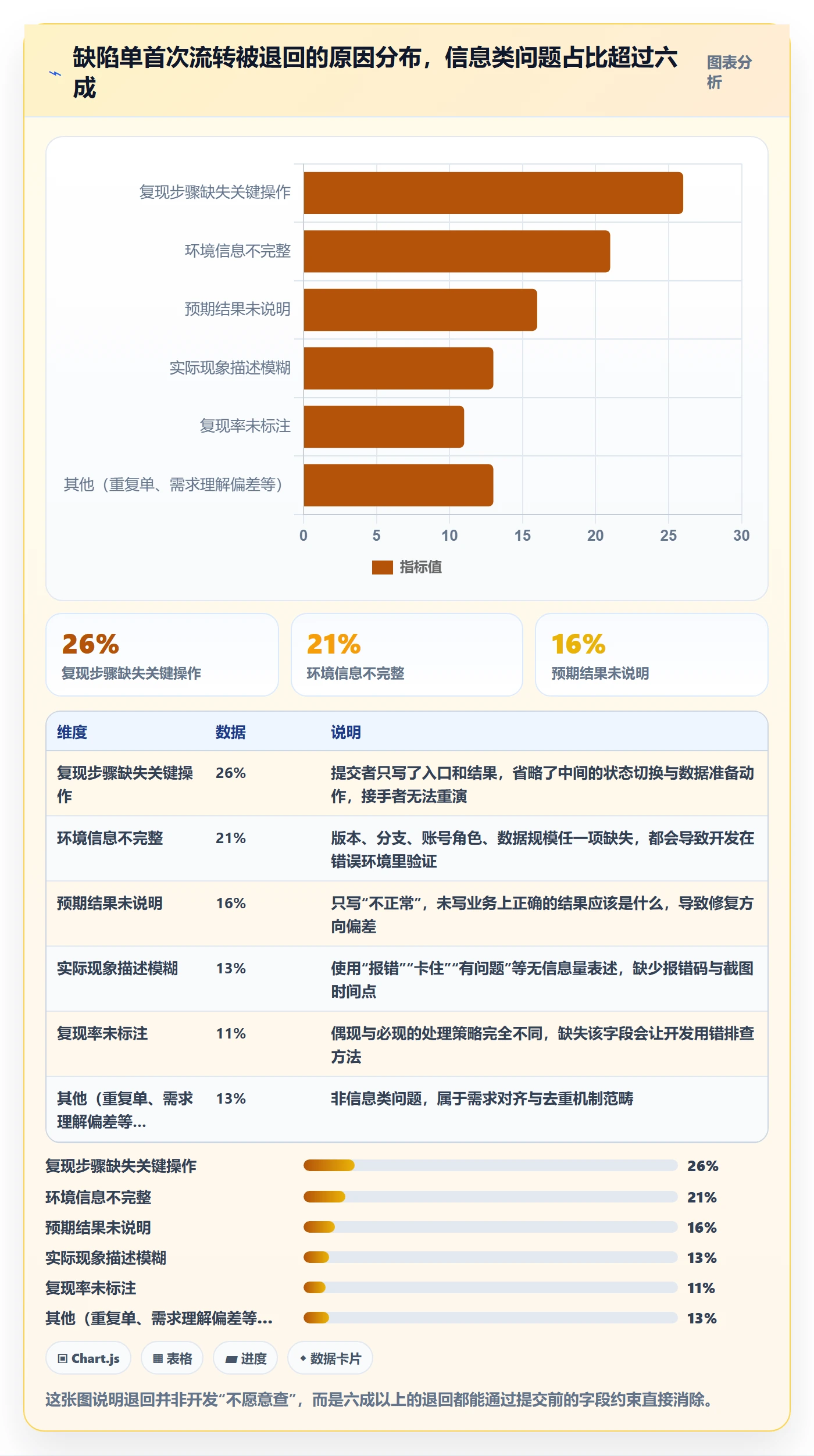 Bug / 缺陷如何做好复现步骤？项目成员流程优化与操作步骤
