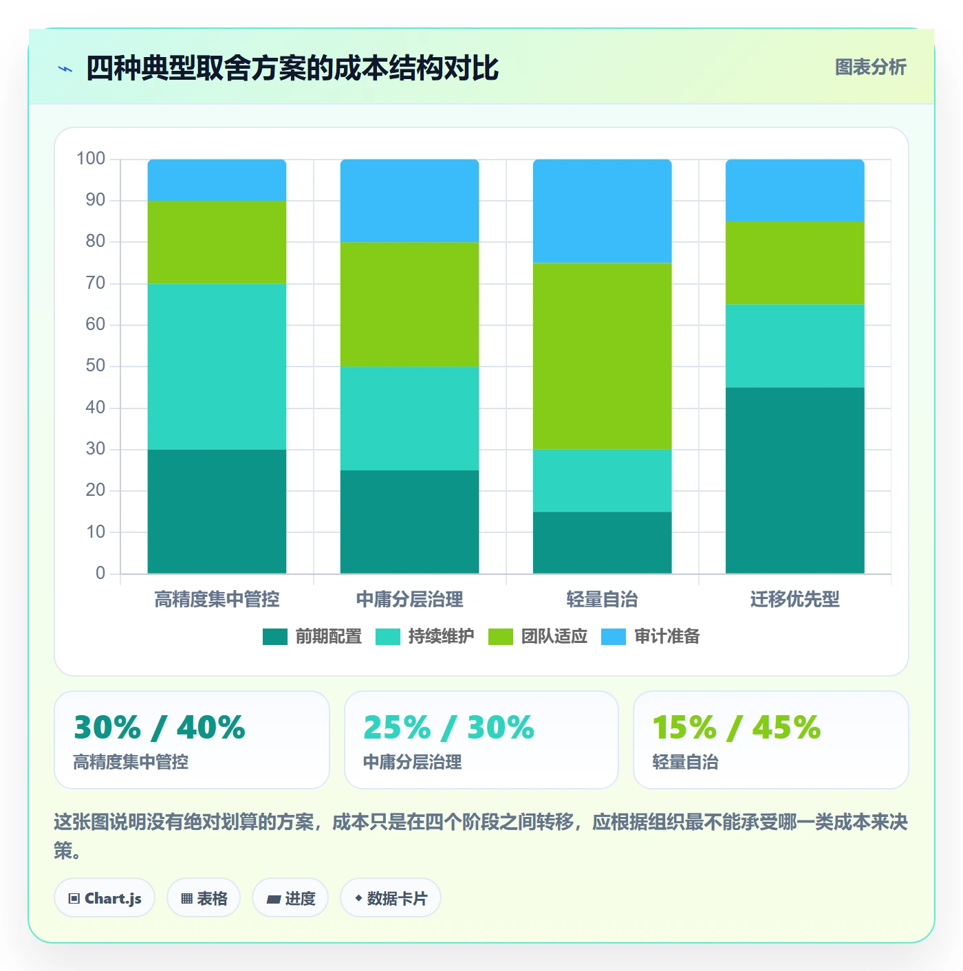 任务属性开始时间全流程：PMO协同管理与一文讲清