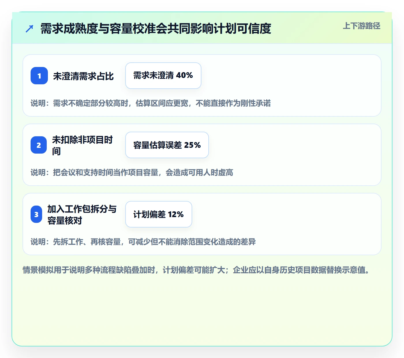 工时管理如何做好计划工时？企业管理者流程优化与操作步骤
