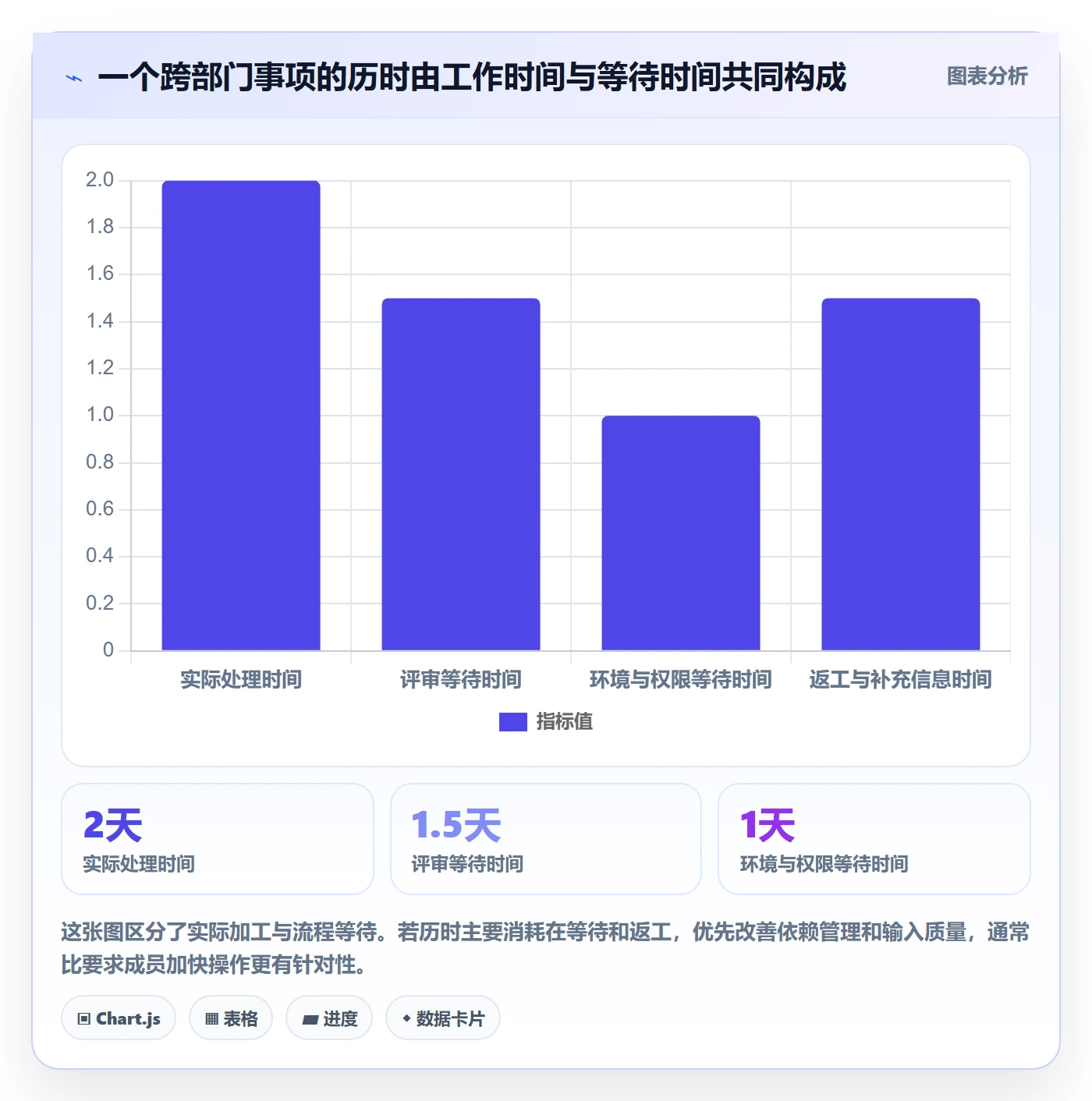 Sprint实操方法：跨部门团队提升敏捷项目效率的效率提升方法与模板