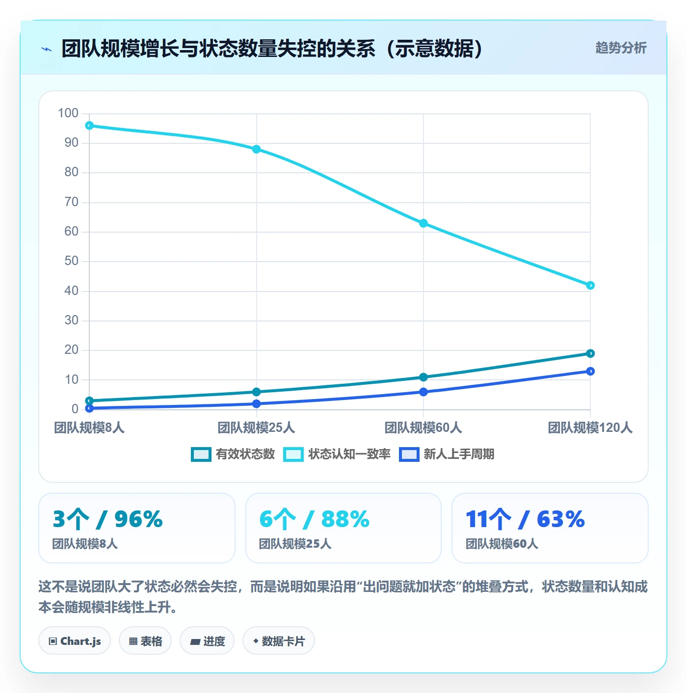 状态怎么做?项目负责人实操方法:任务属性从0到1