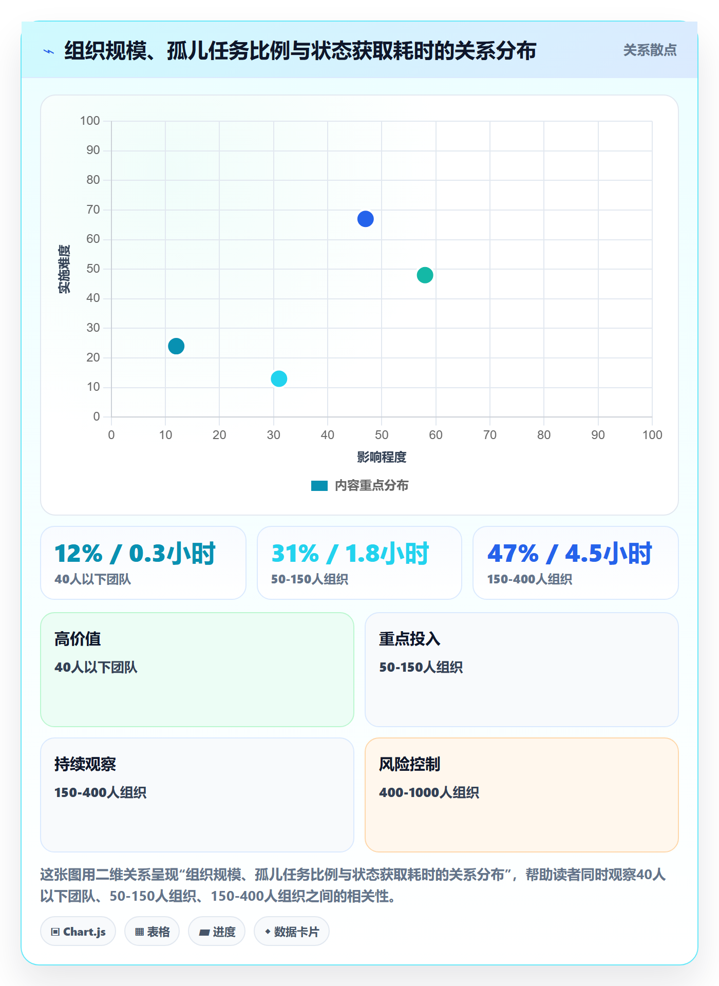 父任务流程与规范:企业管理者任务管理效率提升关键指标