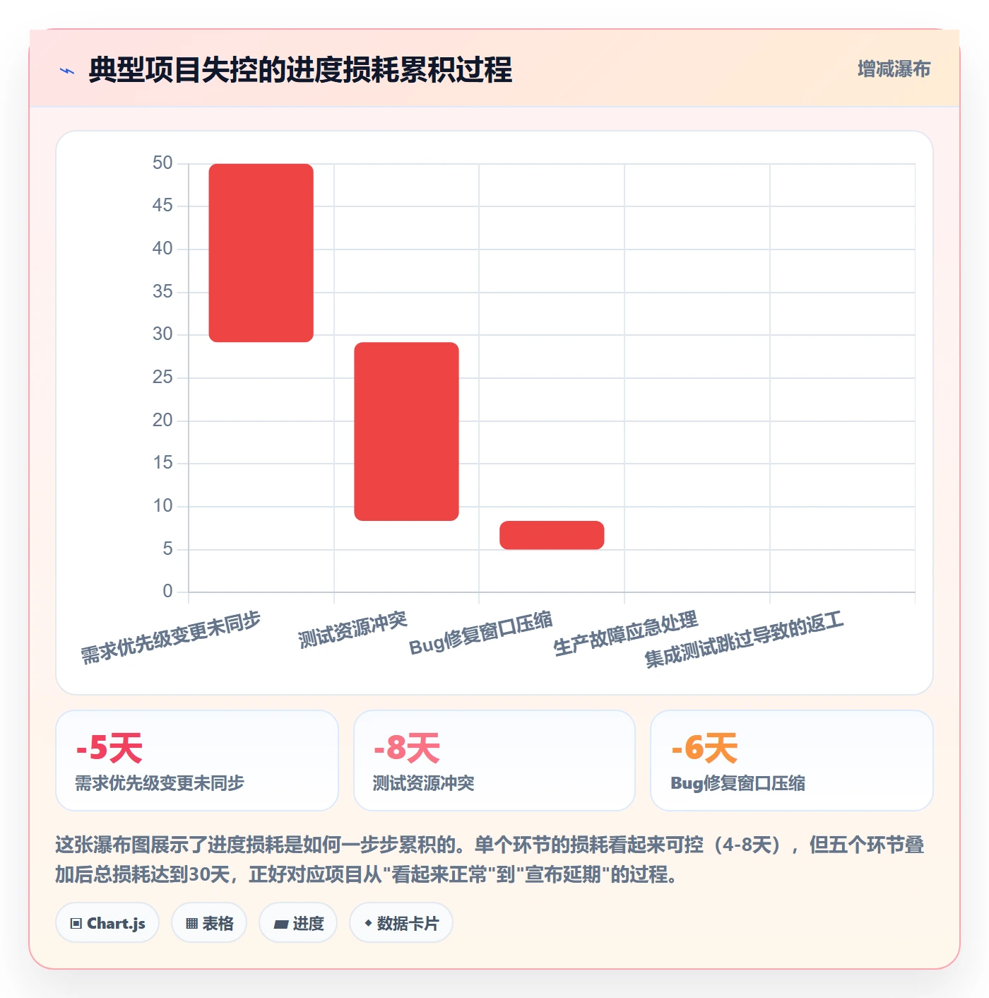 进度管理项目进度全流程:PMO风险控制与一文讲清