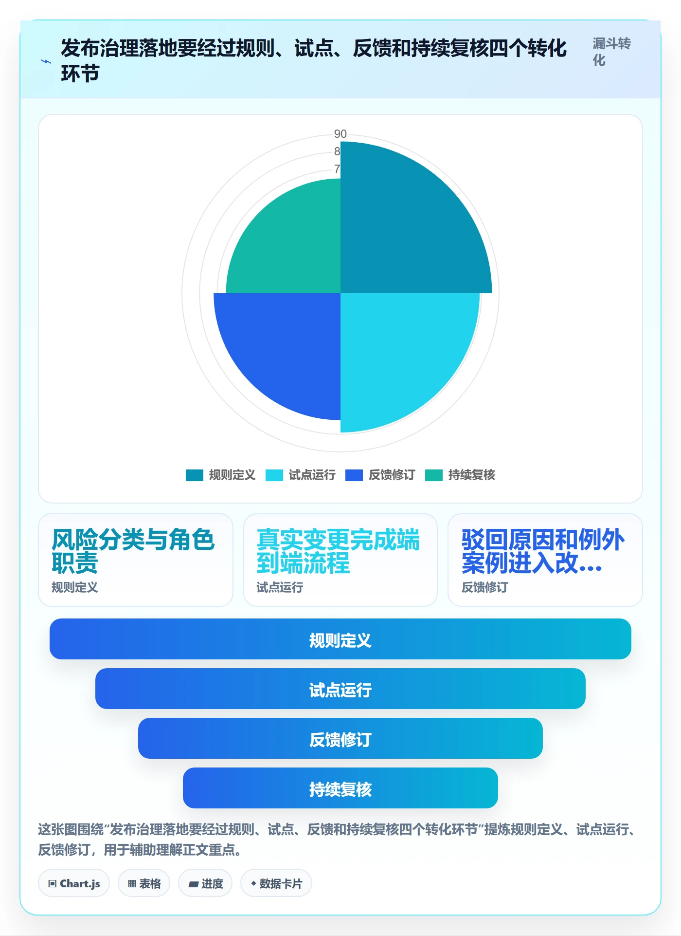 发布审批最佳实践：企业管理者发布管理入门指南，常见问题
