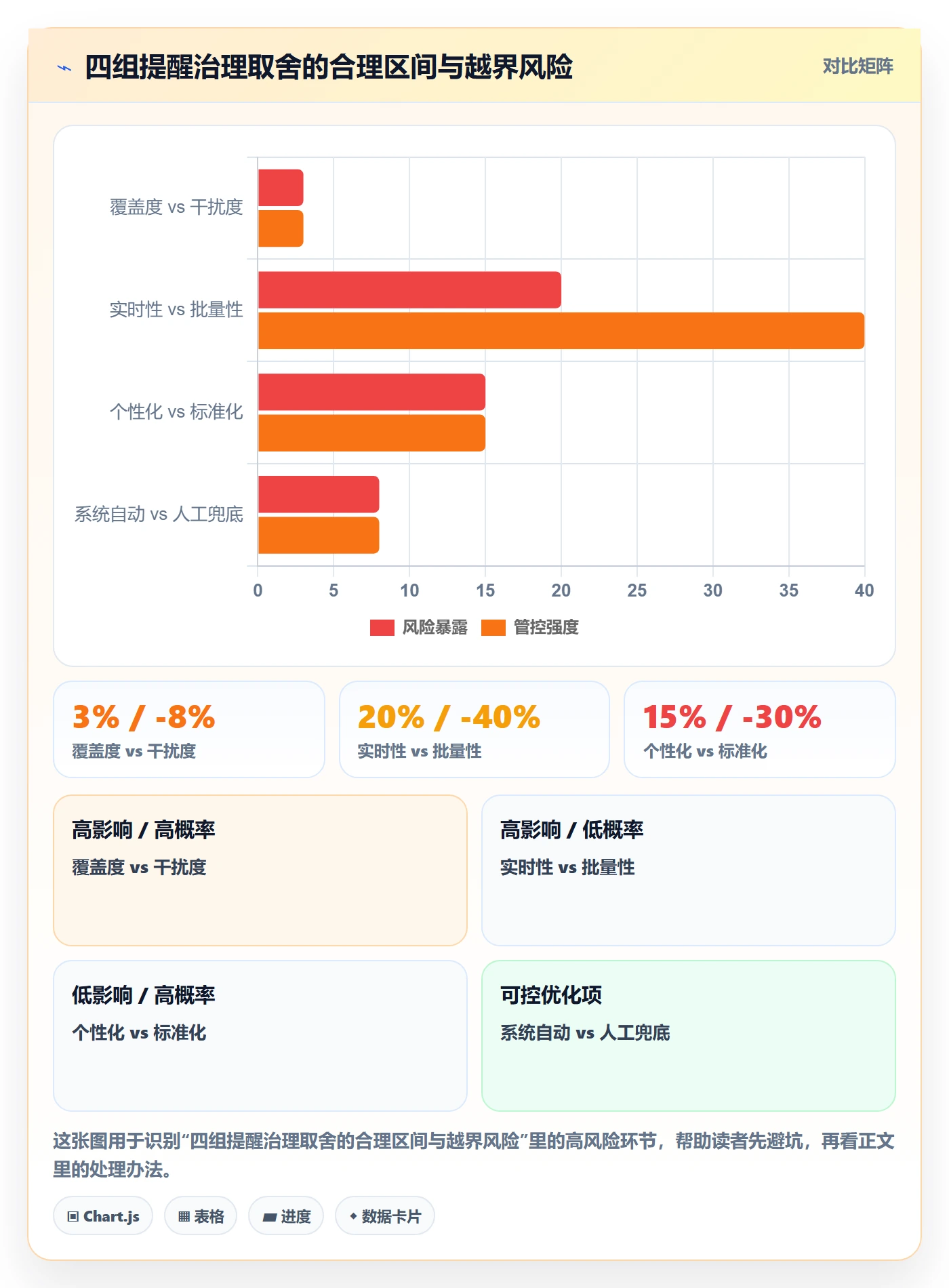 提前提醒最佳实践：管理层任务提醒风险控制，常见问题