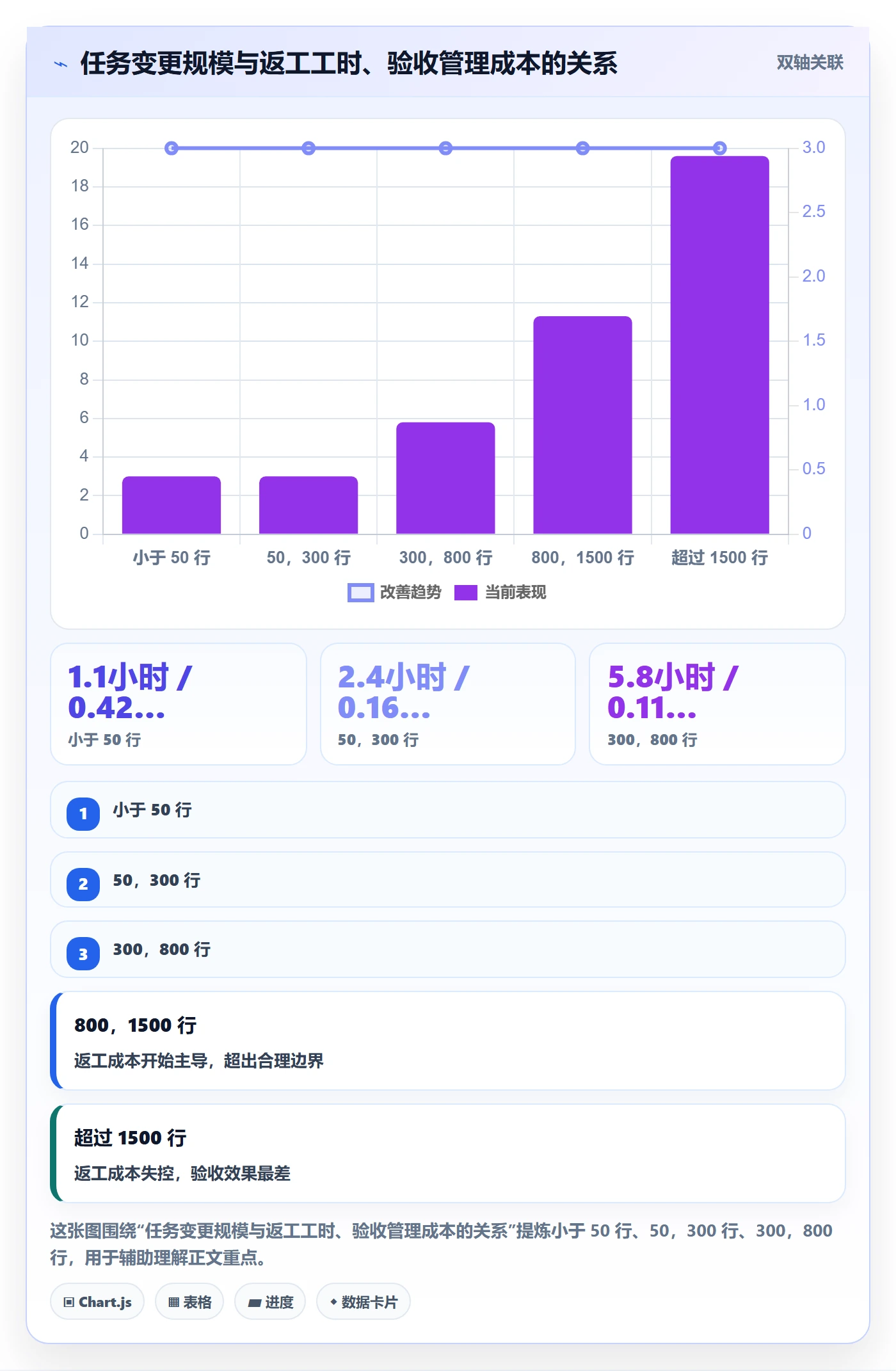提交最佳实践:研发团队任务验收落地方案,常见问题