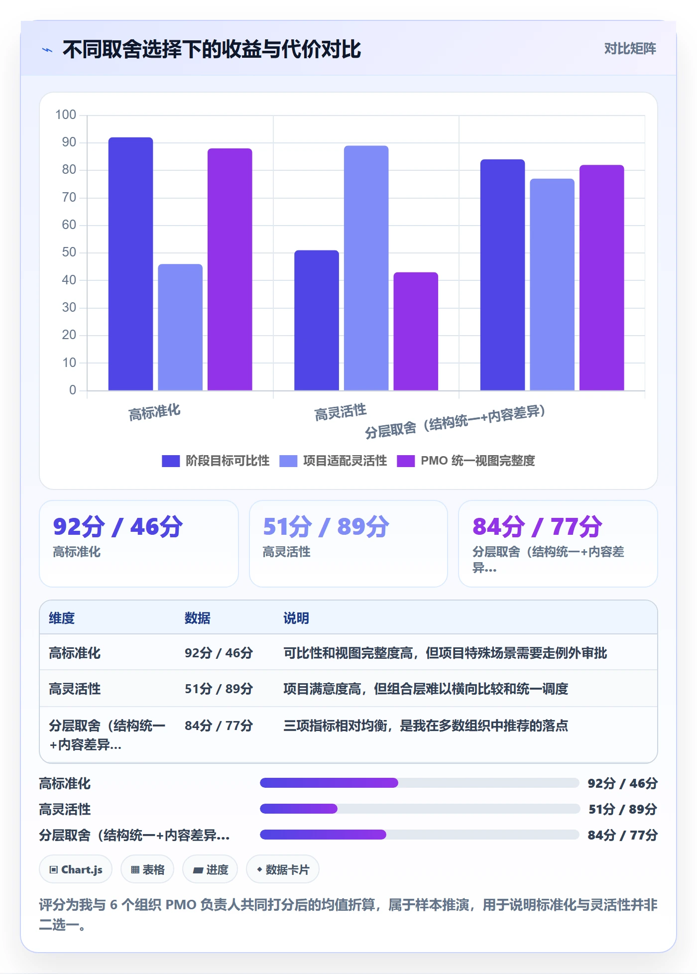项目目标如何做好阶段目标?PMO效率提升与操作步骤