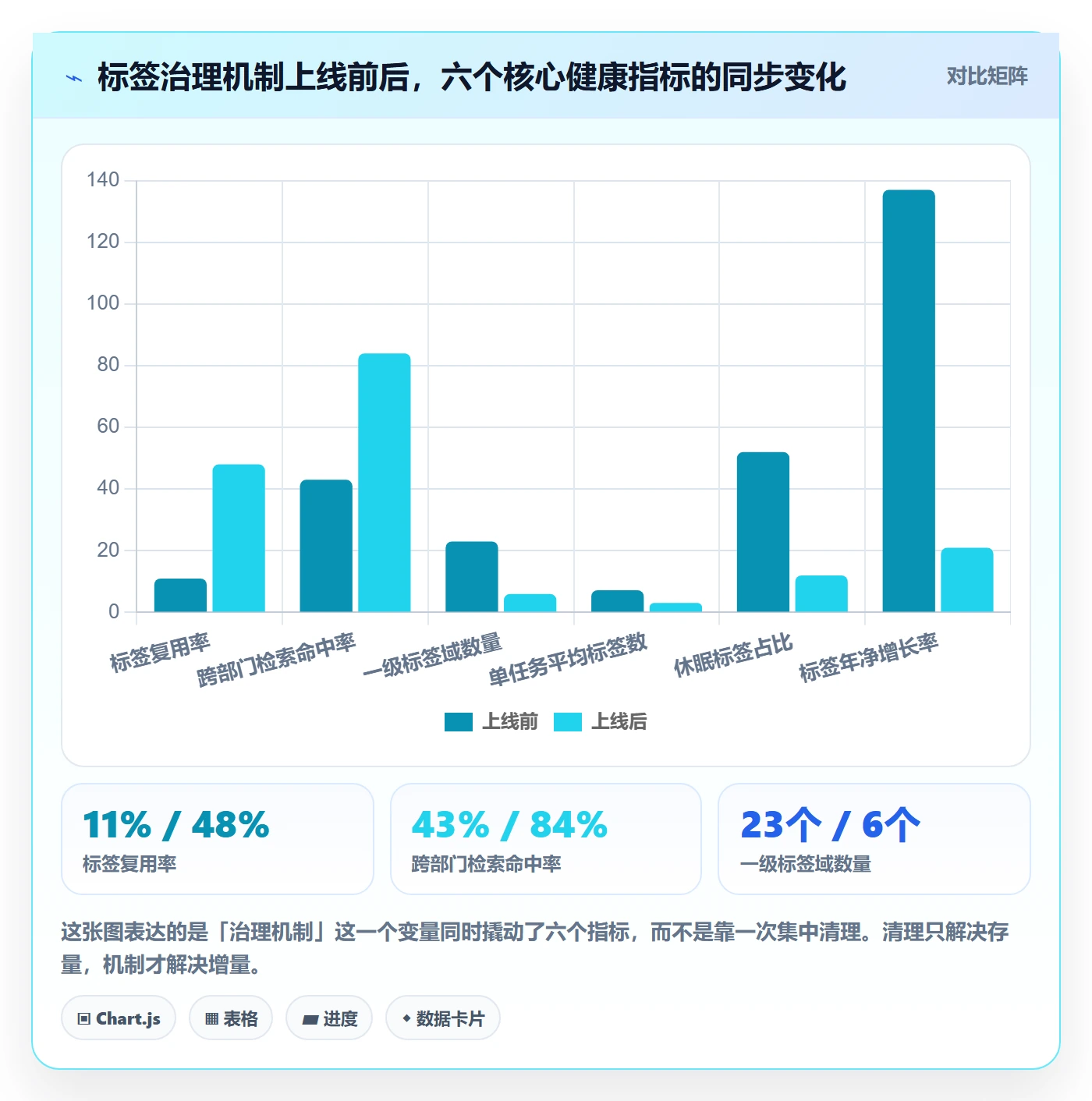 标签落地方案：跨部门团队开展任务属性的制度设计案例解析