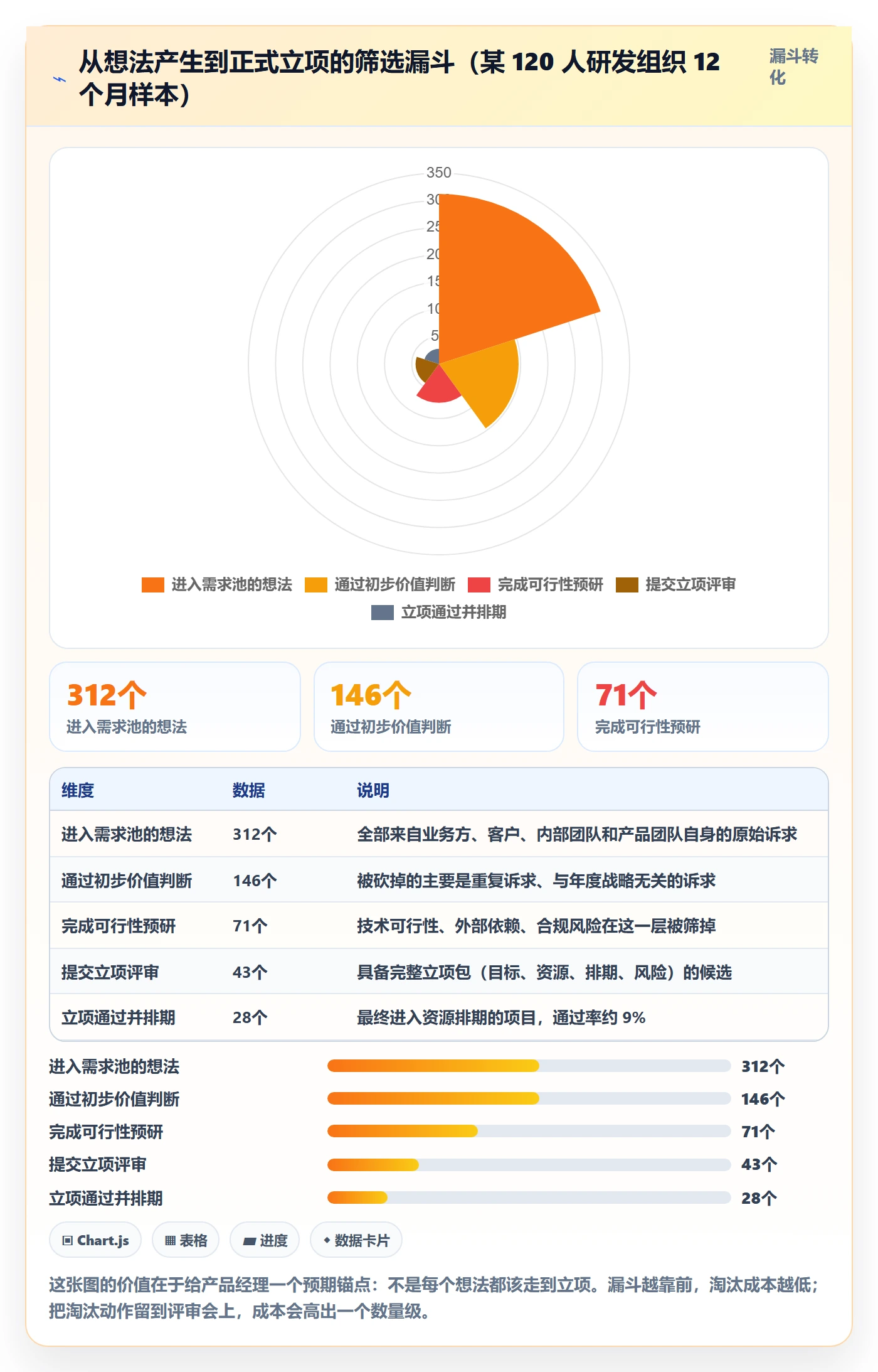 立项管理指南：产品经理如何做好项目立项，效率提升全流程