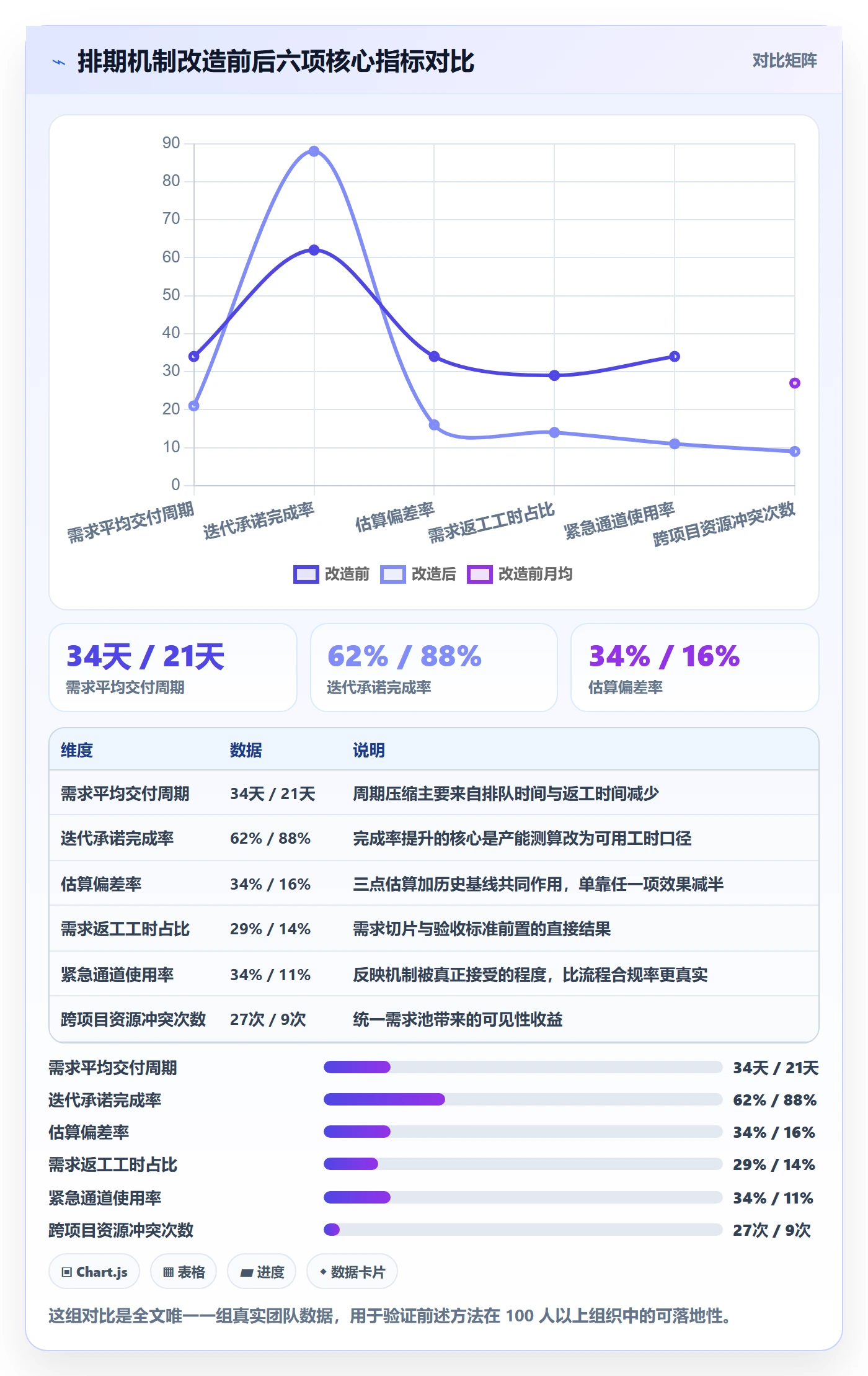 开发周期管理指南:实施团队如何做好需求排期,入门指南全流程