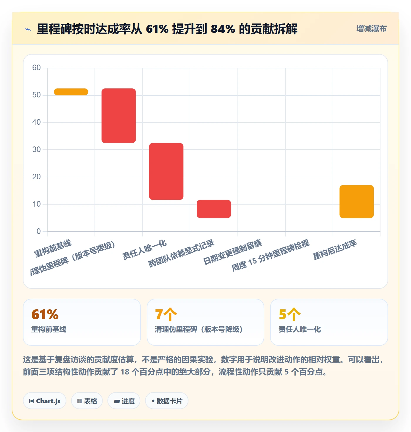 里程碑里程碑教程:项目成员最佳实践,避坑指南