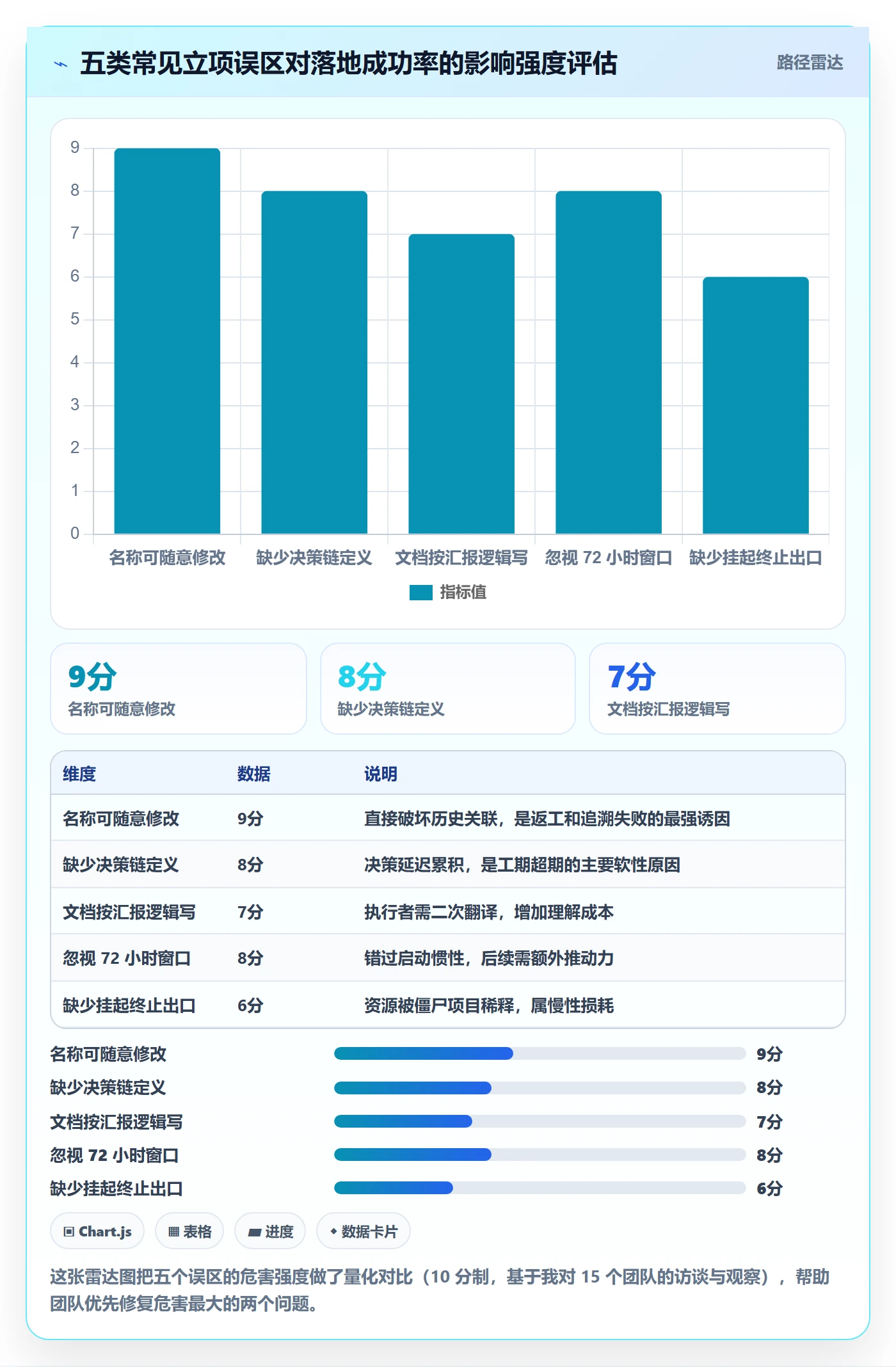 项目名称落地方案：研发团队开展项目立项的协同管理案例解析