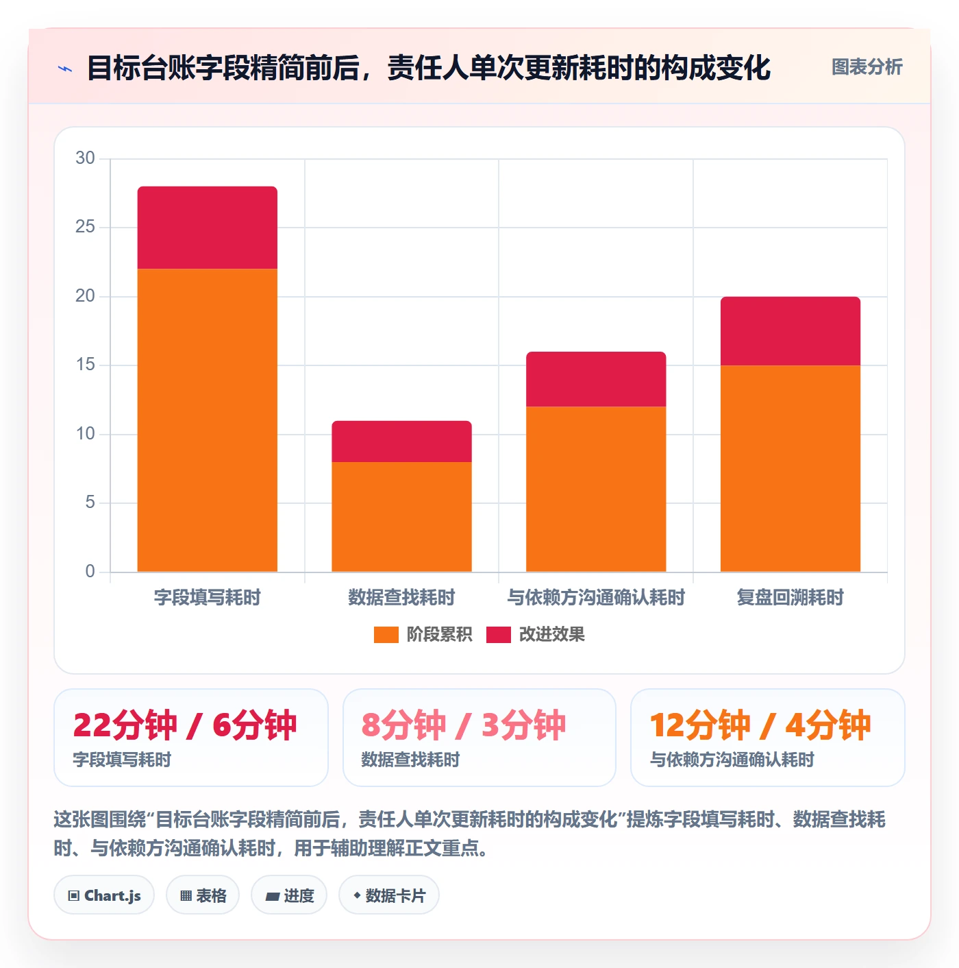 目标进度管理方法大全:产品经理项目目标制度设计落地清单