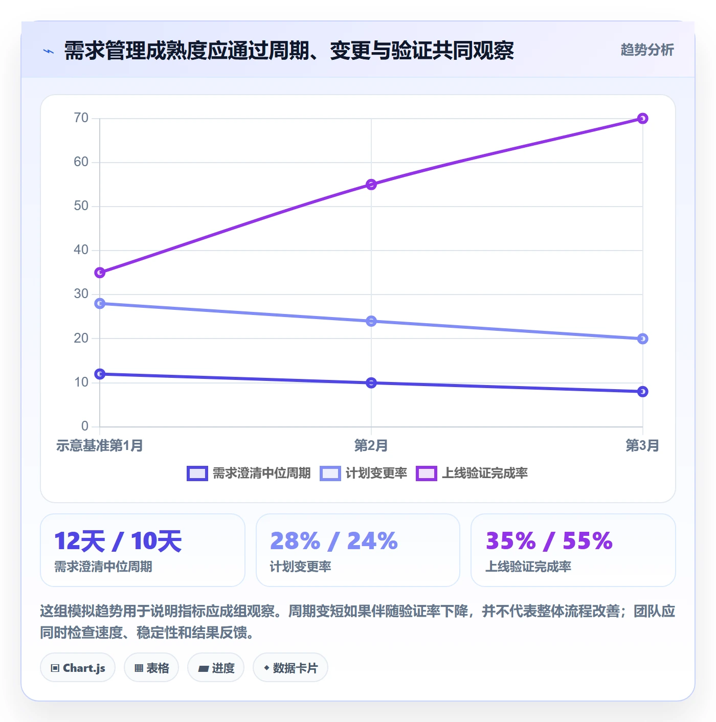 需求管理需求教程：产品经理落地方案，避坑指南