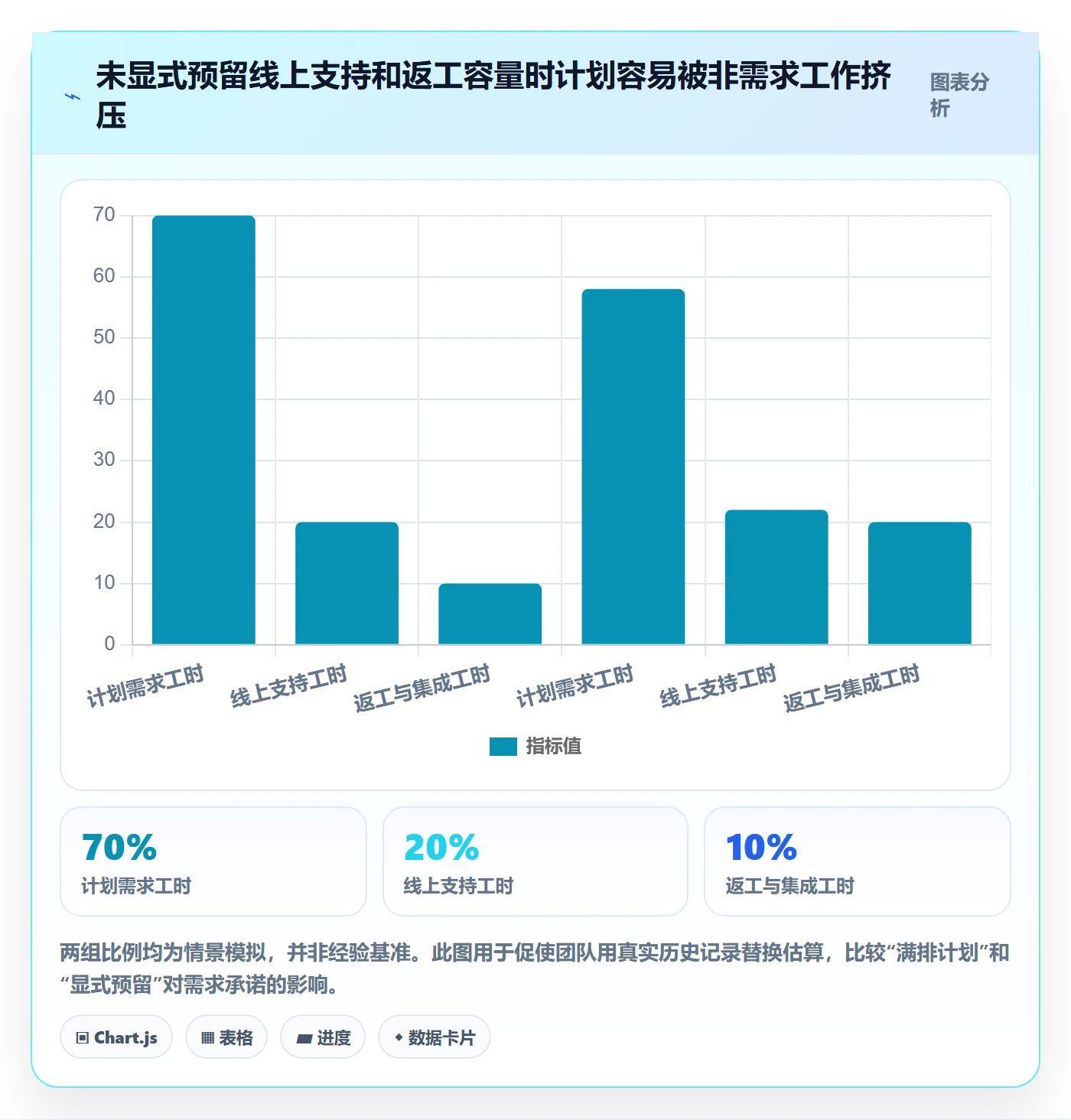需求排期如何做好版本规划?企业管理者流程优化与操作步骤