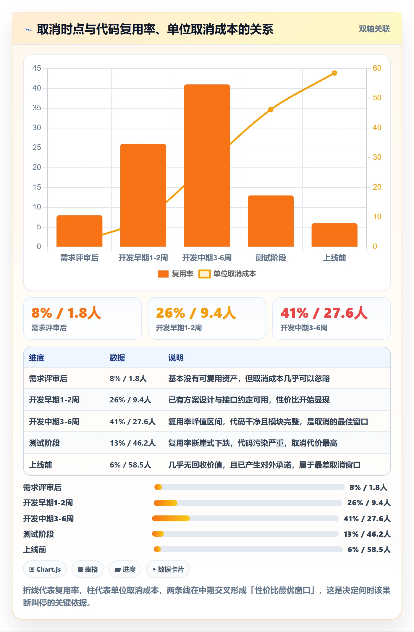 取消落地方案:产品经理开展任务执行的落地方案案例解析