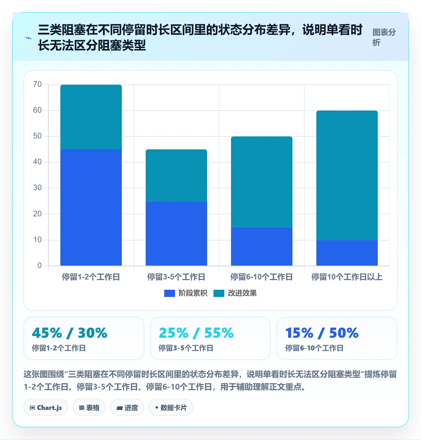 任务执行阻塞教程:项目成员数据分析,避坑指南