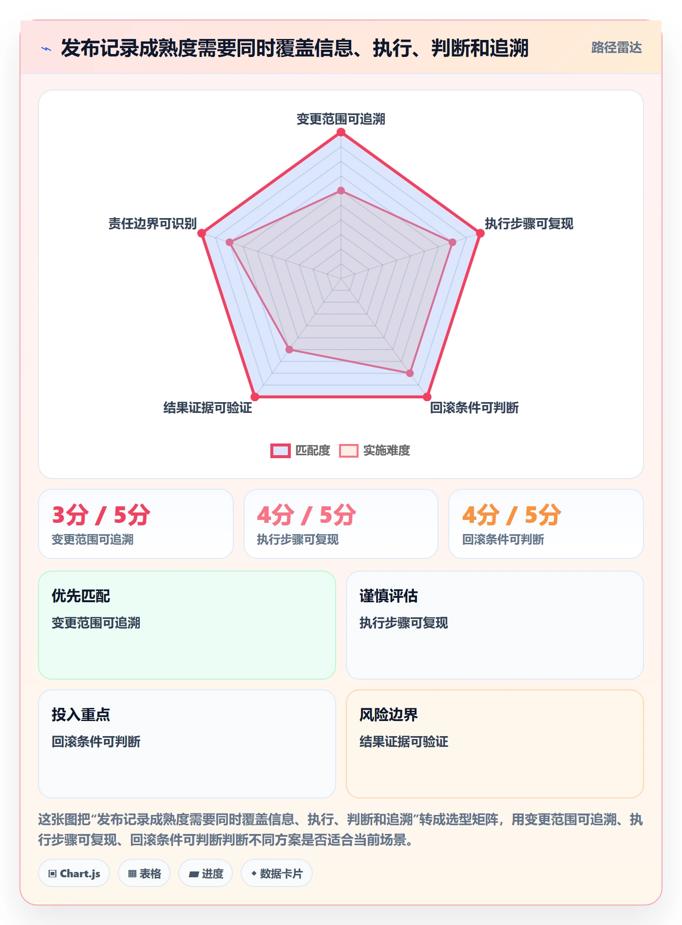 发布记录实操方法：研发团队提升发布管理效率的落地方案方法与模板
