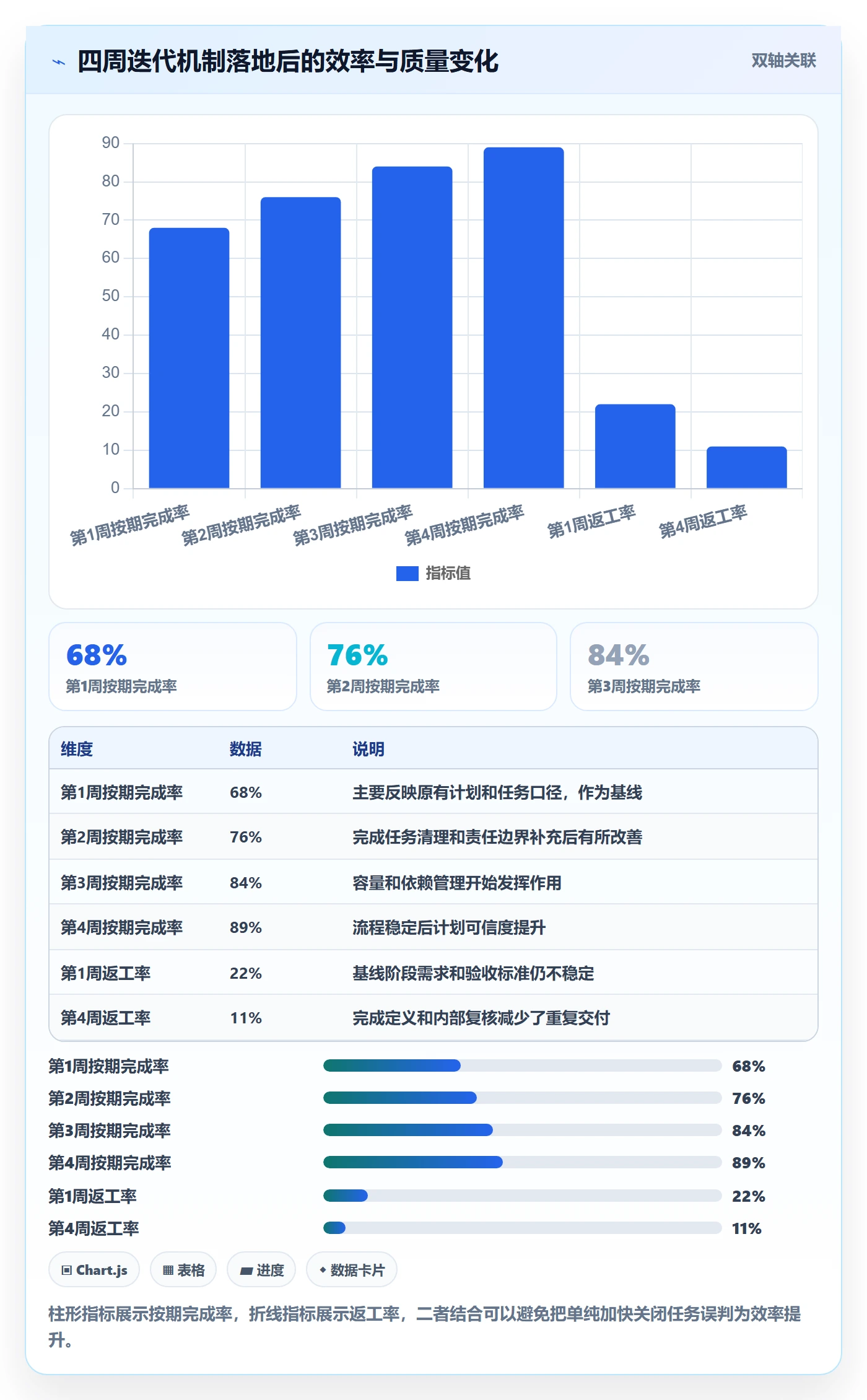 迭代任务最佳实践：实施团队迭代管理效率提升，常见问题