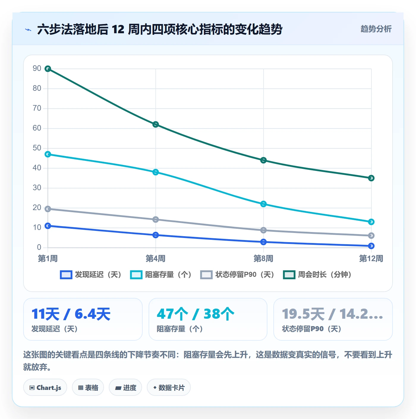 任务进度实操方法:企业管理者提升进度管理效率的协同管理方法与模板