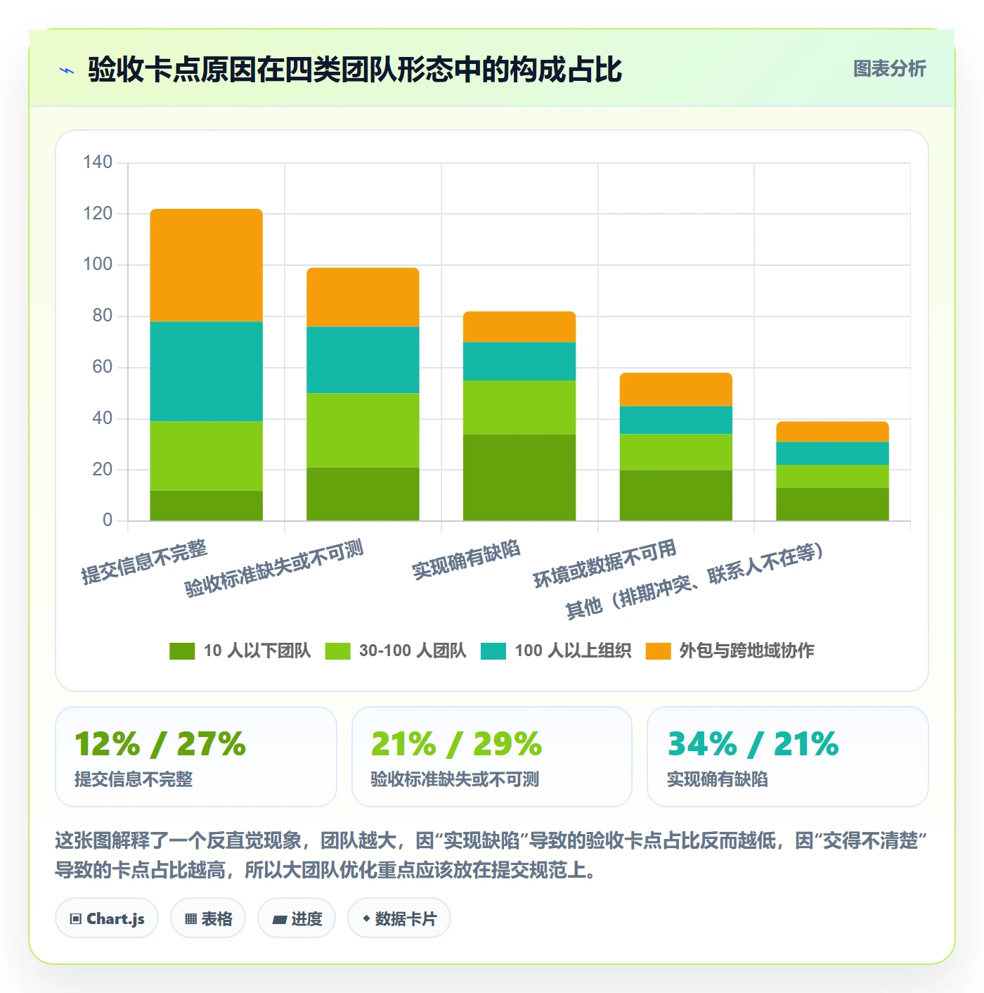 提交怎么做？产品经理入门指南：任务验收从0到1