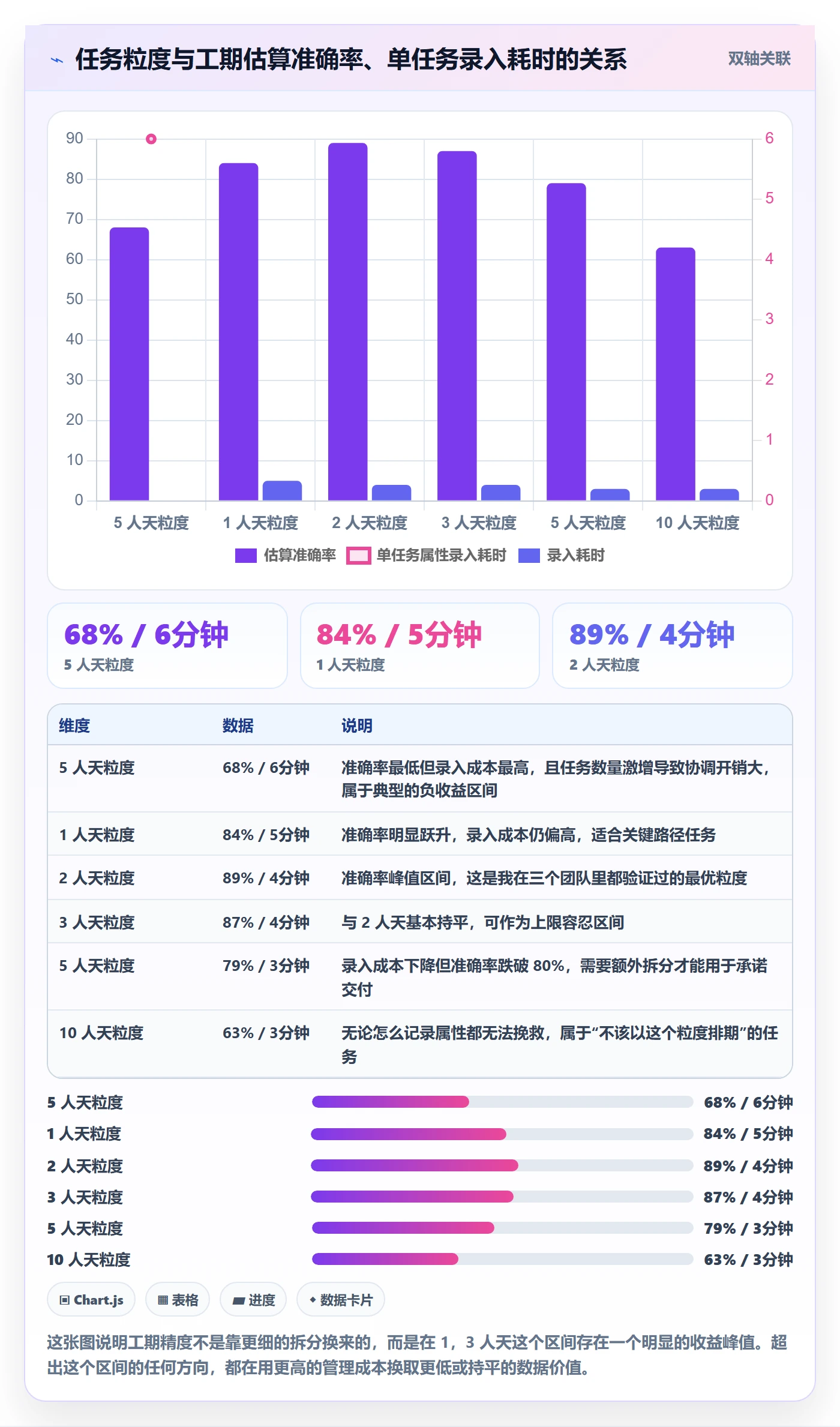 任务属性如何做好实际工期?项目成员实操方法与操作步骤