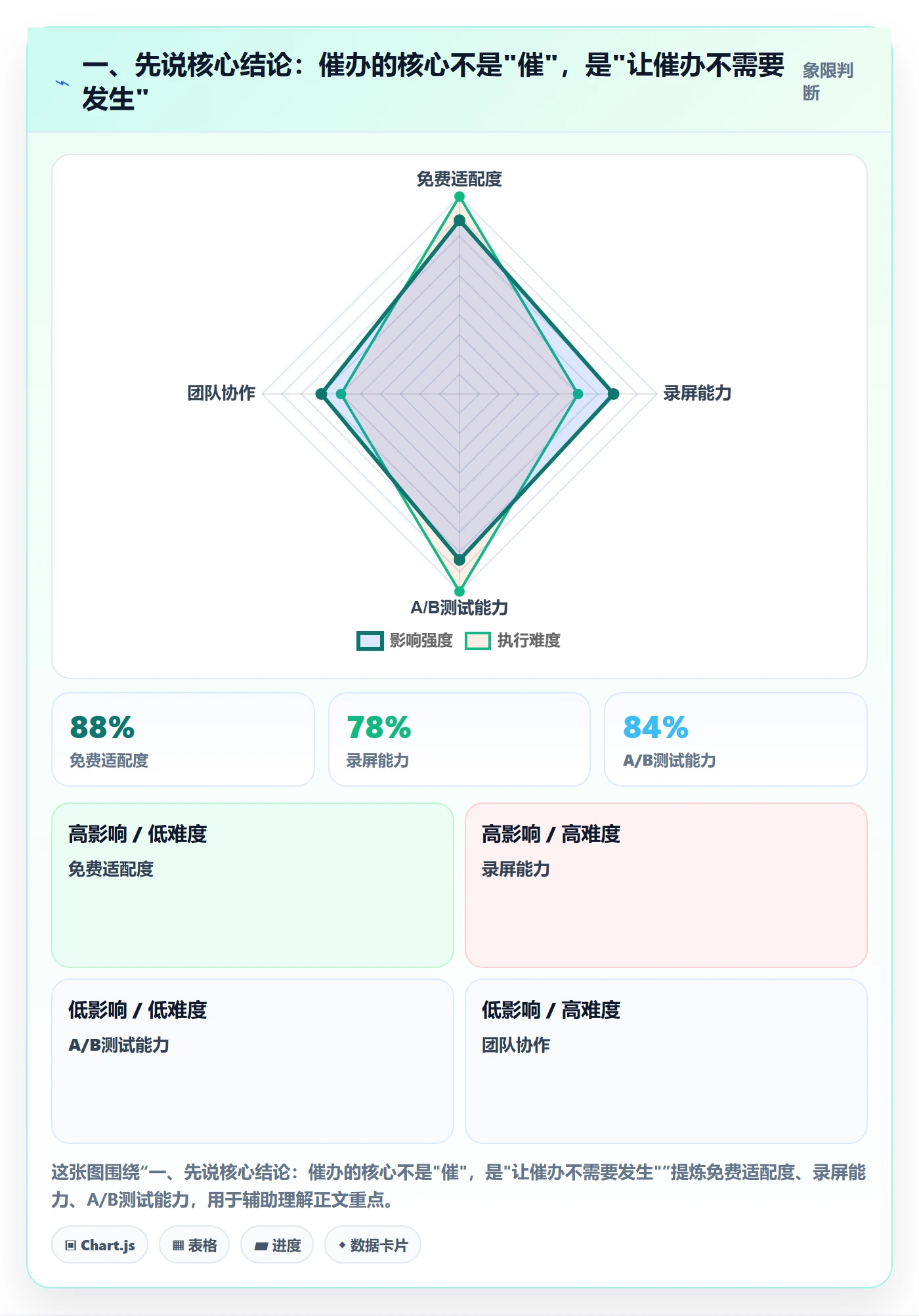 催办怎么做？管理层协同管理：任务提醒从0到1