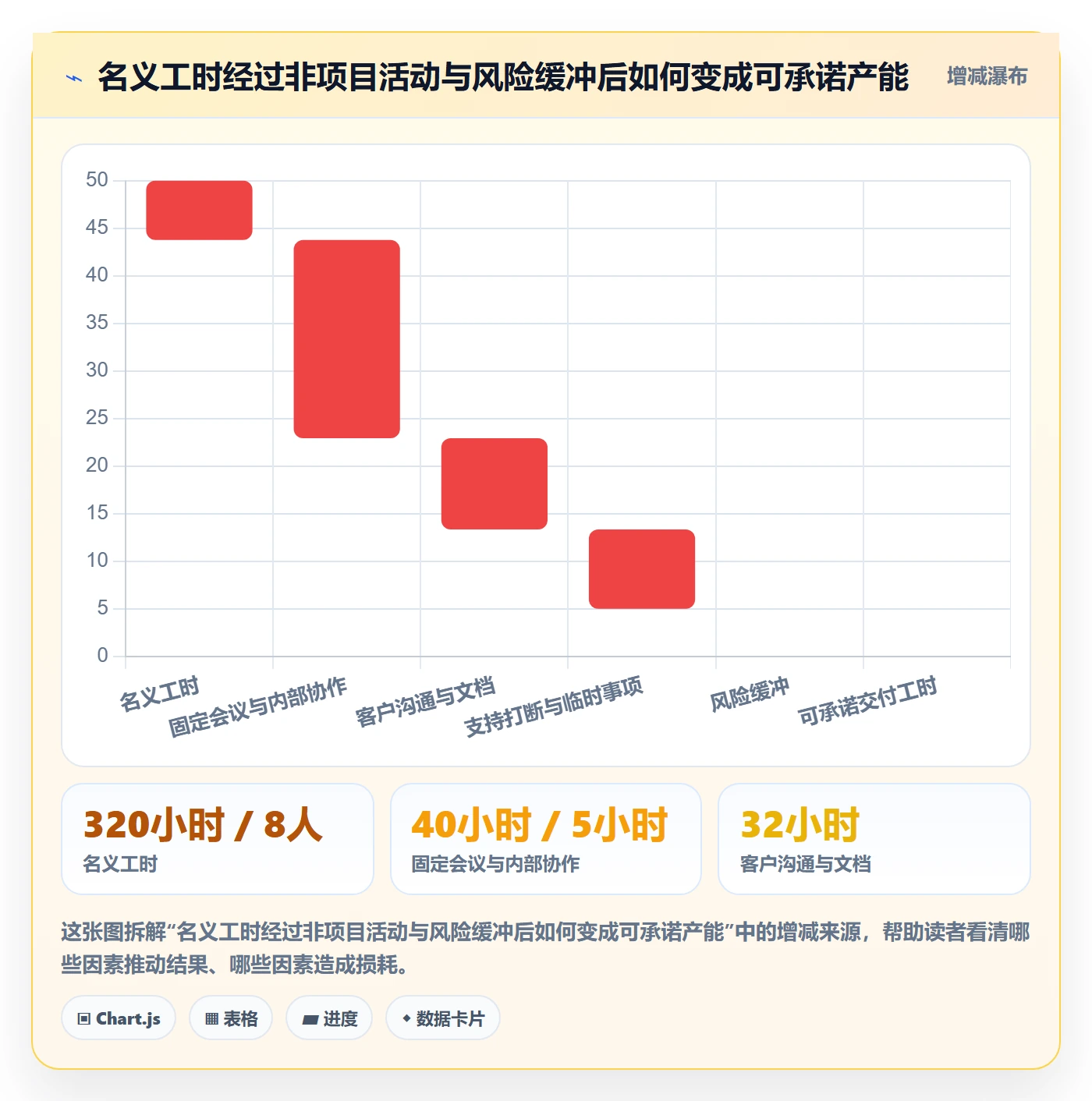 人员投入管理指南：实施团队如何做好人力资源计划，最佳实践全流程