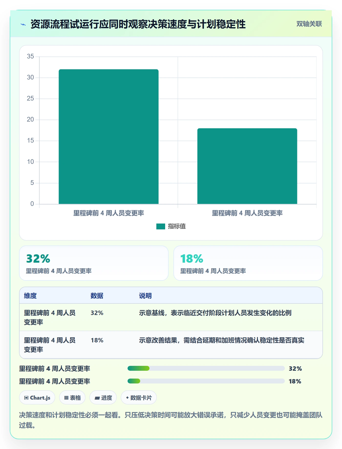 人员怎么做？PMO入门指南：资源管理从0到1