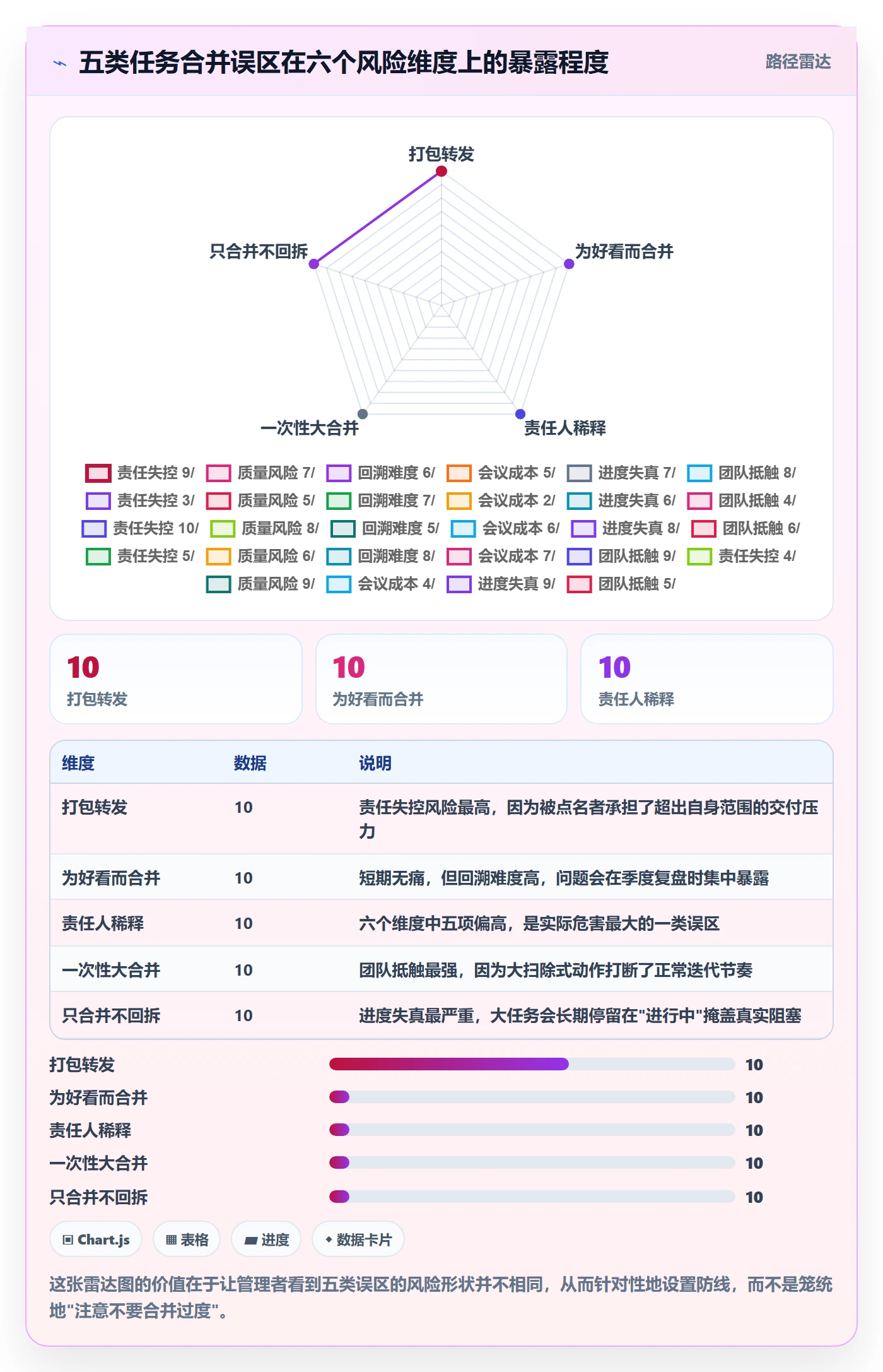 任务合并最佳实践：企业管理者任务管理入门指南，常见问题