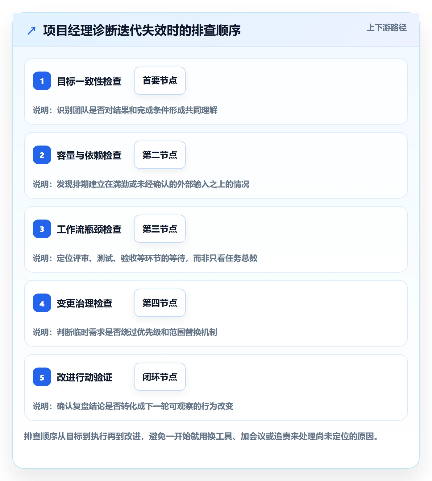 迭代管理迭代教程:项目经理效率提升,避坑指南