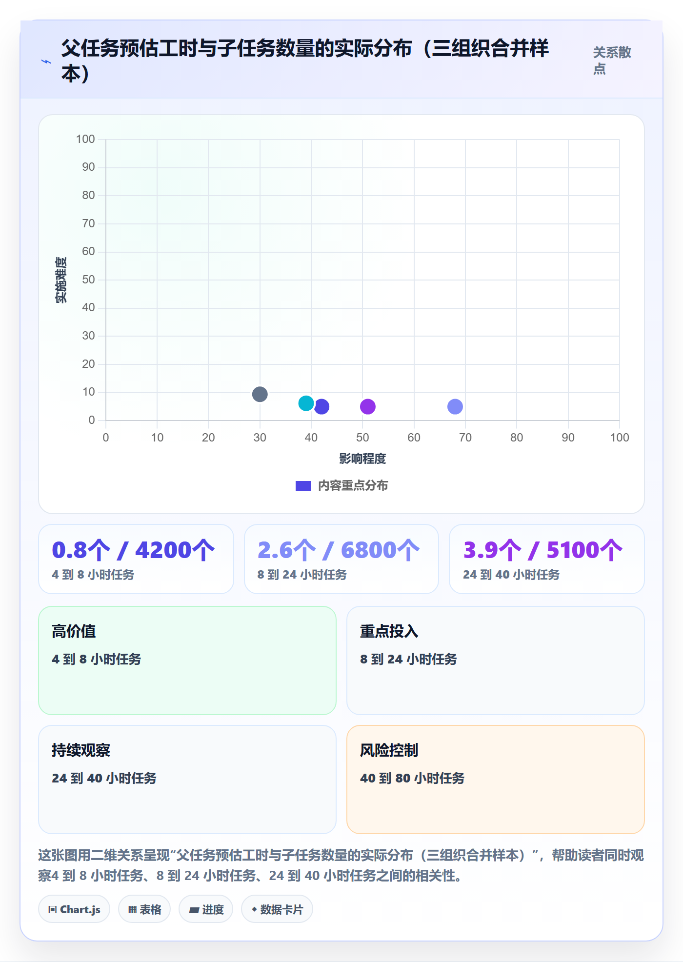 任务管理子任务教程:项目成员落地方案,避坑指南