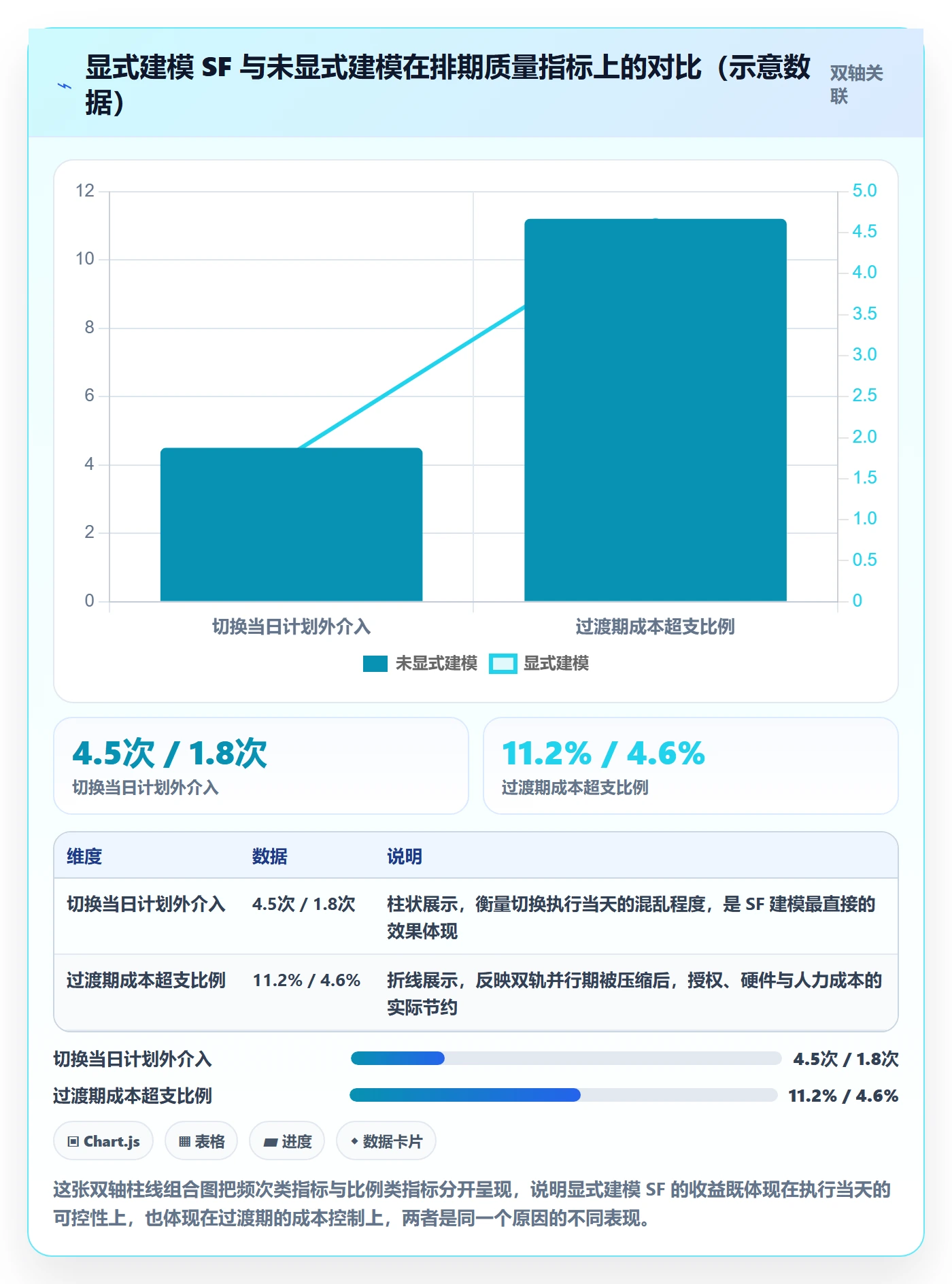 任务依赖如何做好SF?项目负责人实操方法与操作步骤