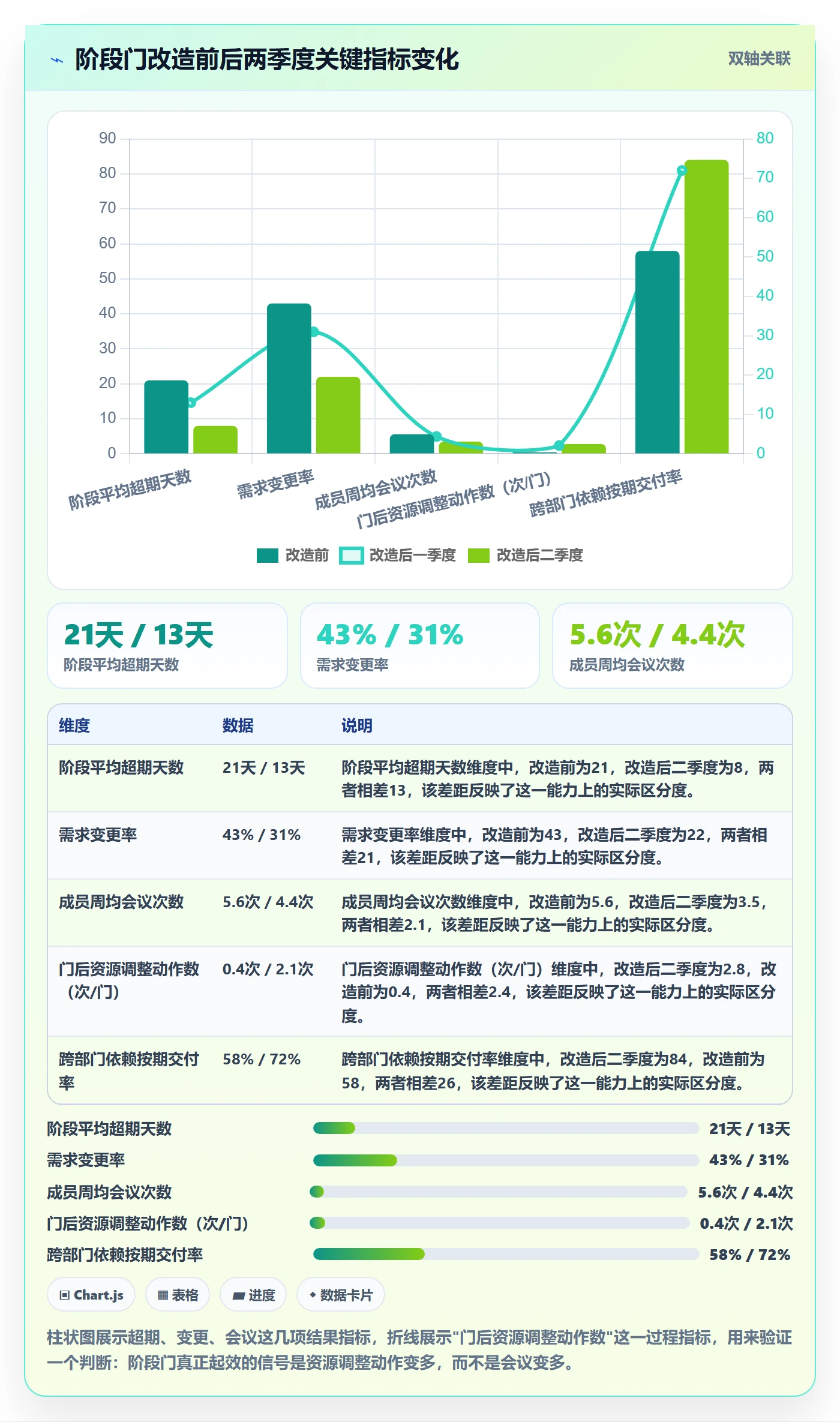 项目阶段如何做好阶段门？项目成员效率提升与操作步骤