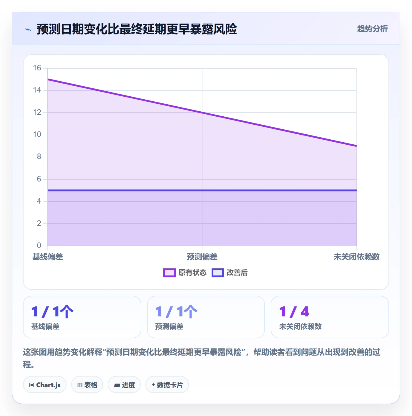更新记录管理方法大全:项目负责人进度跟踪落地方案落地清单