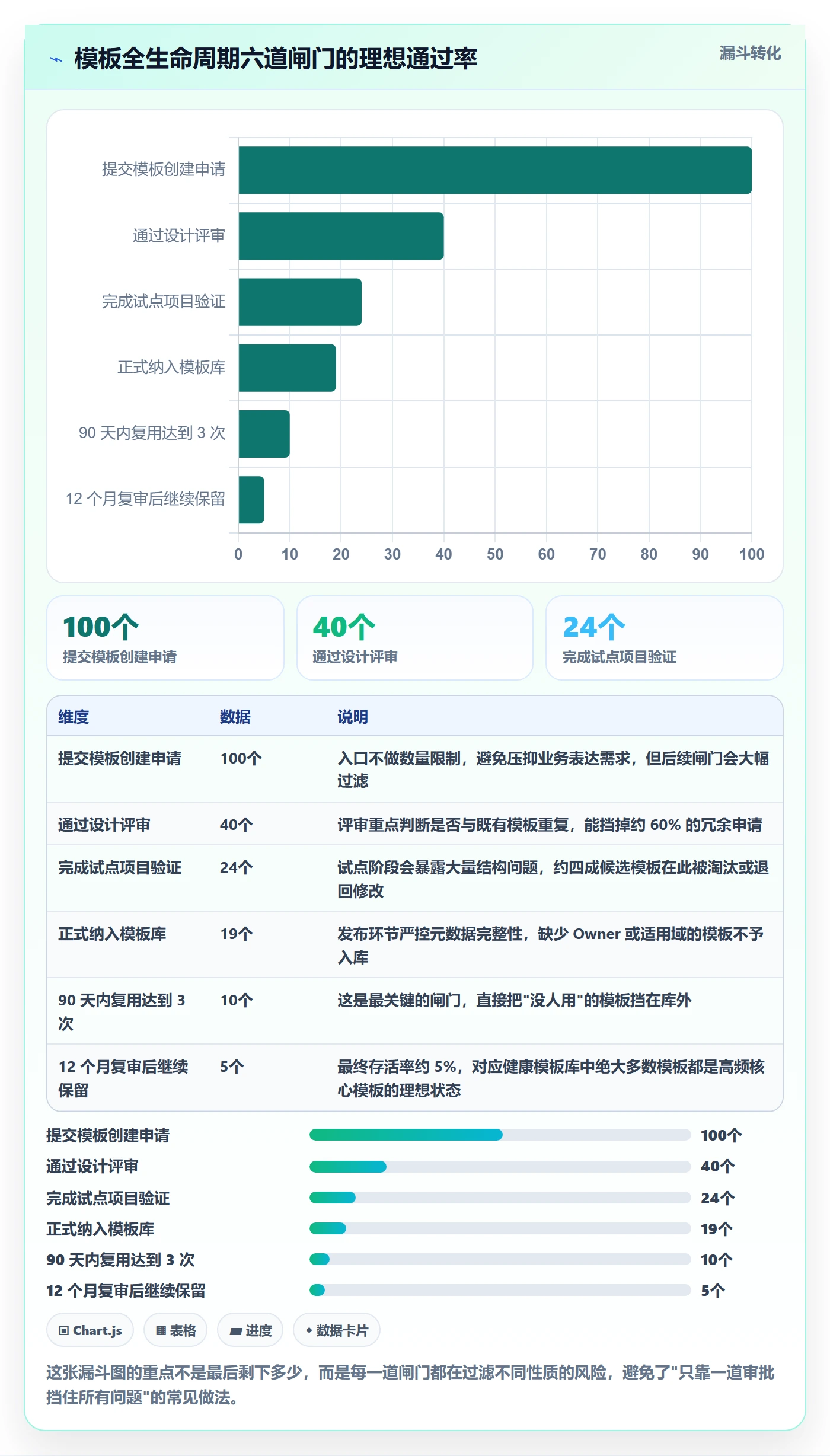 模板任务管理方法大全:企业管理者项目模板风险控制落地清单
