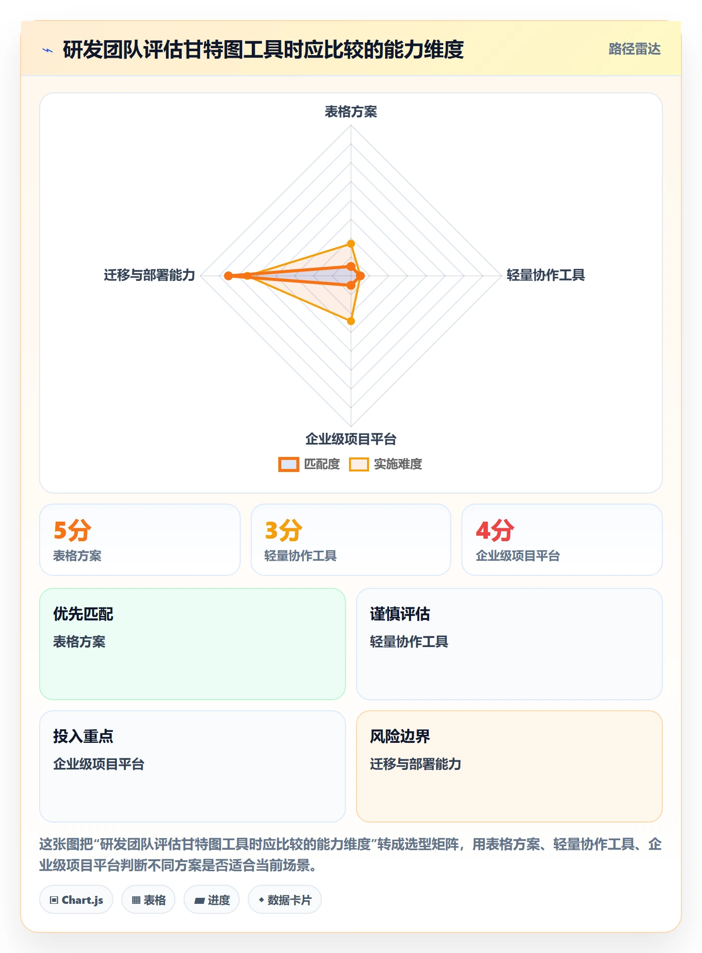 甘特图怎么做?研发团队数据分析:甘特图从0到1