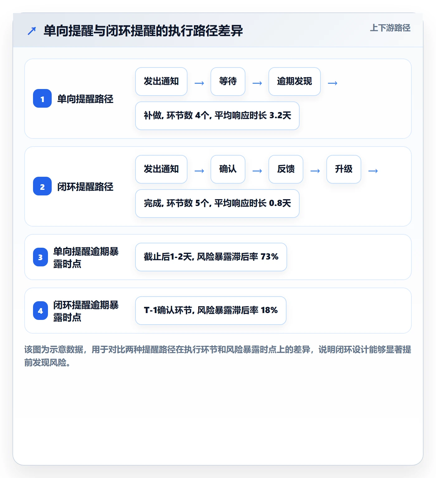 到期提醒落地方案:项目负责人开展任务提醒的实操方法案例解析