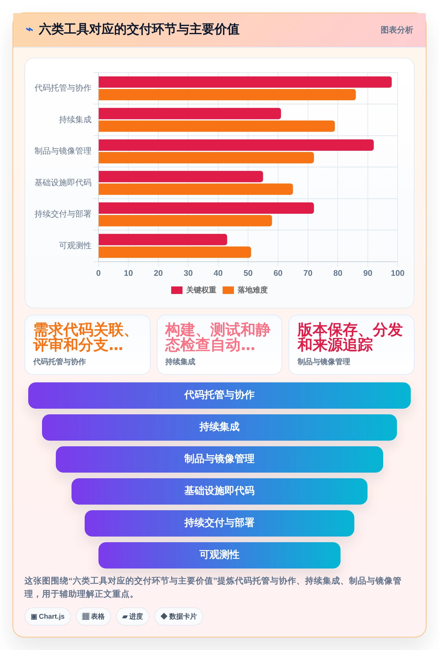 2026年DevOps平台优化指南：6大工具助你轻松做好DevOps