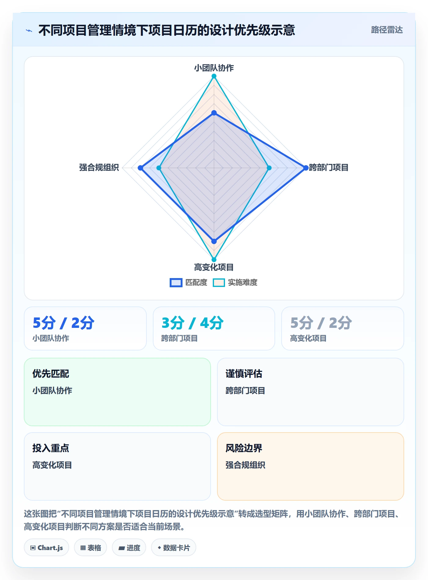 项目日历管理指南:项目负责人如何做好日历视图,制度设计全流程