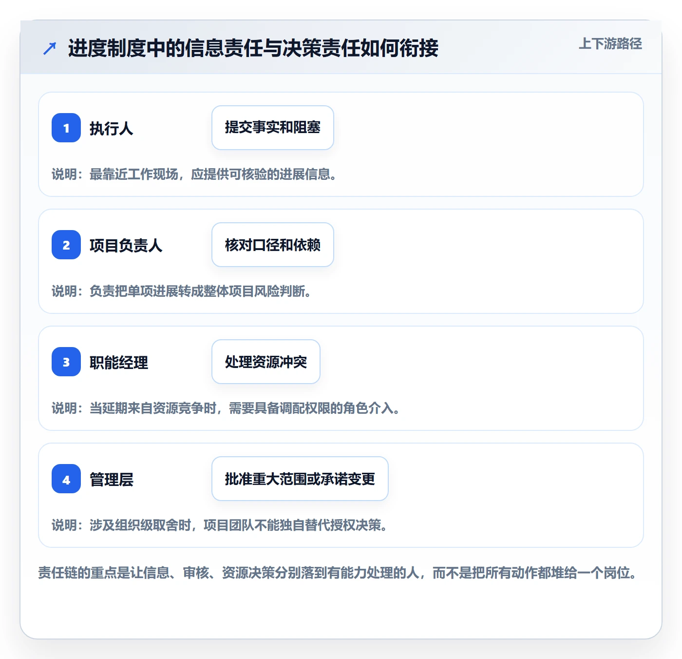 甘特图实际时间教程:企业管理者制度设计,避坑指南