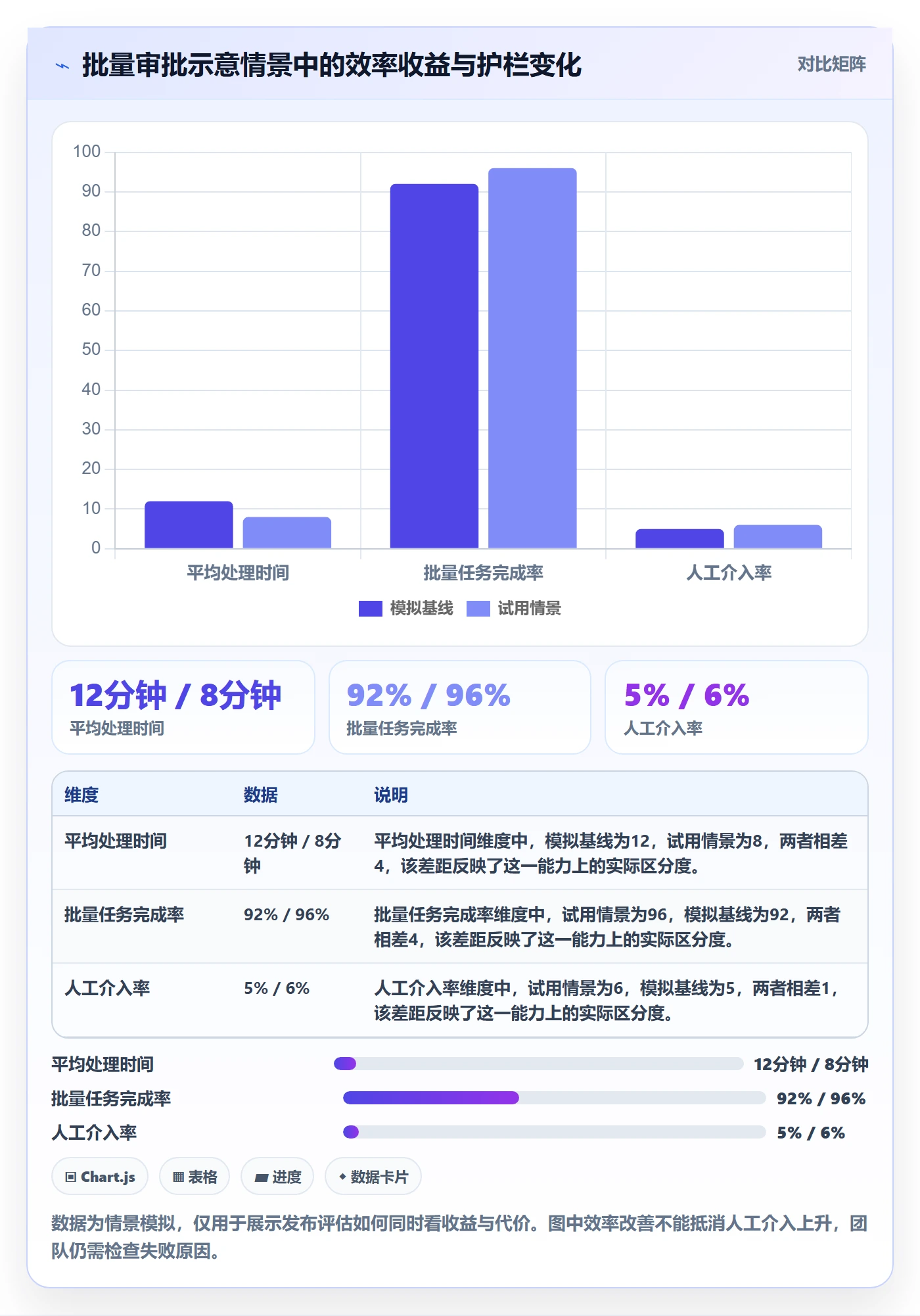 上线管理方法大全:产品经理发布管理落地方案落地清单