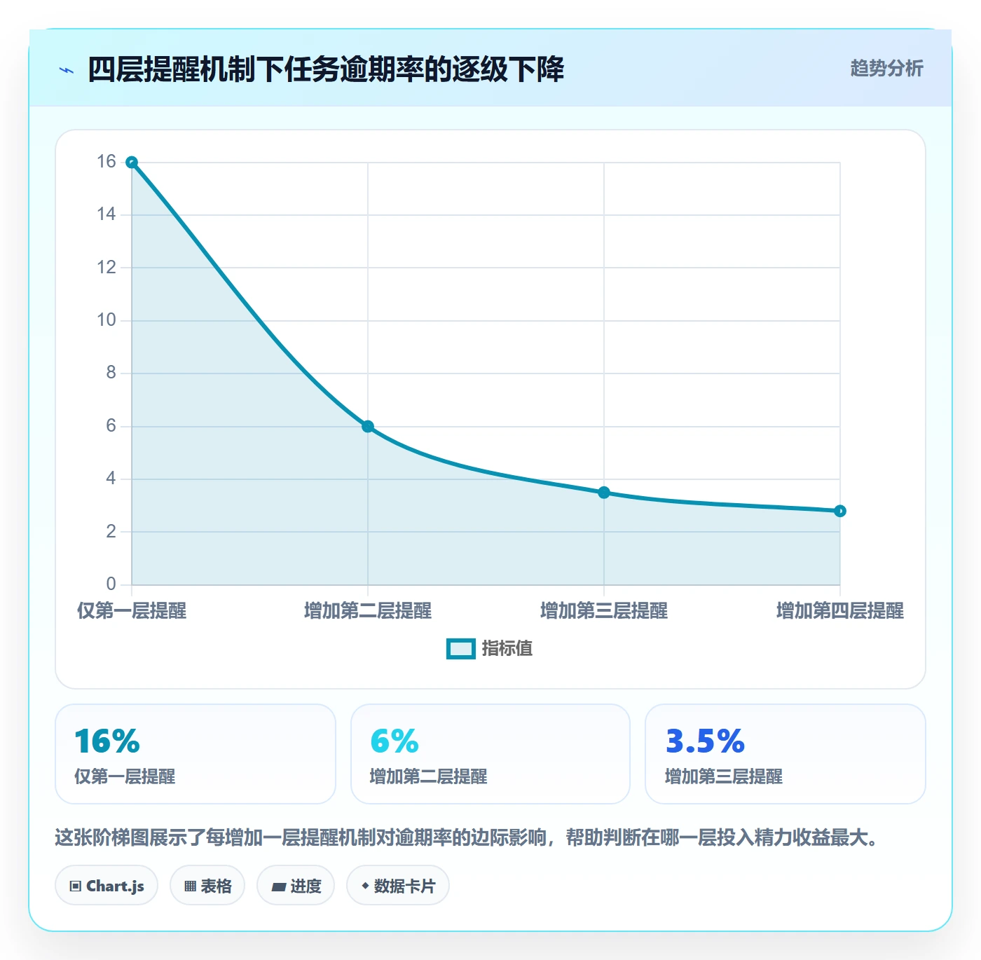 任务提醒如何做好自动提醒？项目经理入门指南与操作步骤