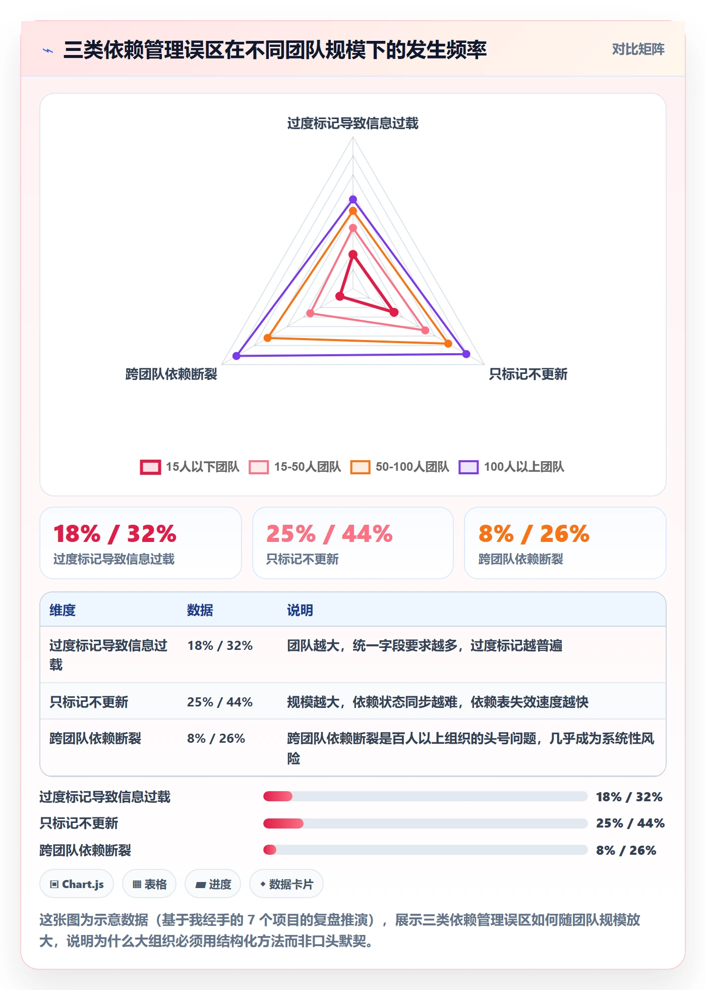 FF实操方法：产品经理提升任务依赖效率的最佳实践方法与模板