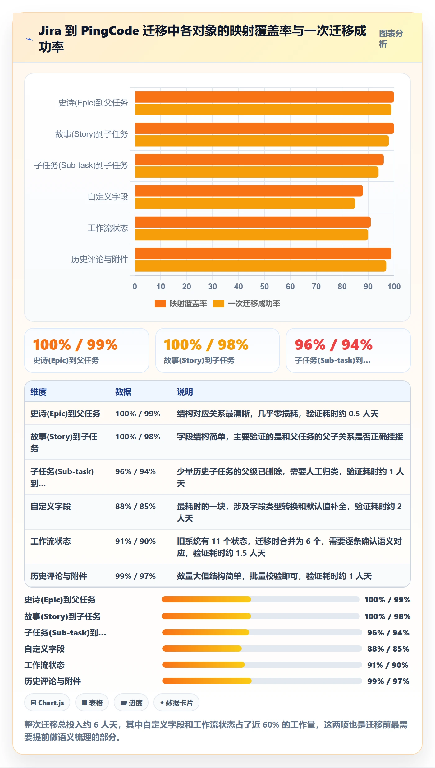 父任务怎么做?实施团队协同管理:任务管理从0到1