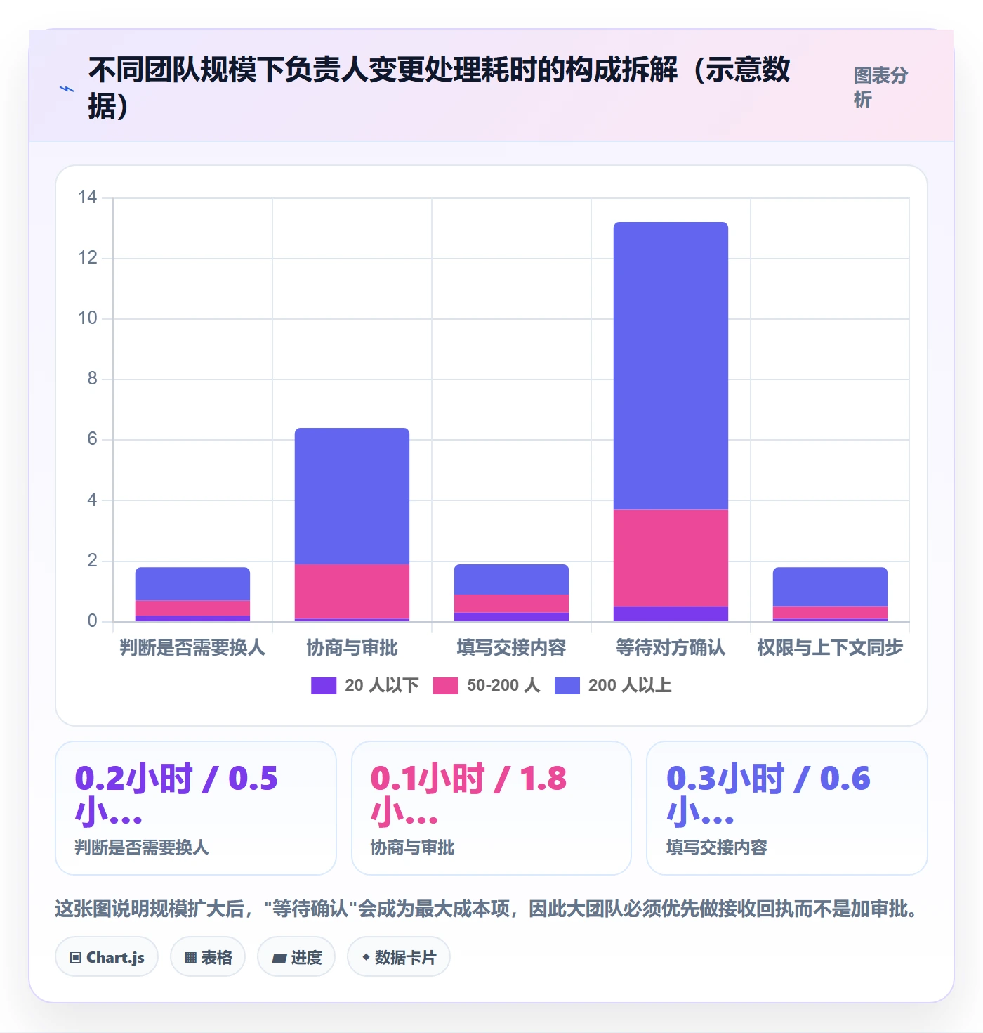 任务负责人变更流程与规范：项目负责人任务分派流程优化关键指标